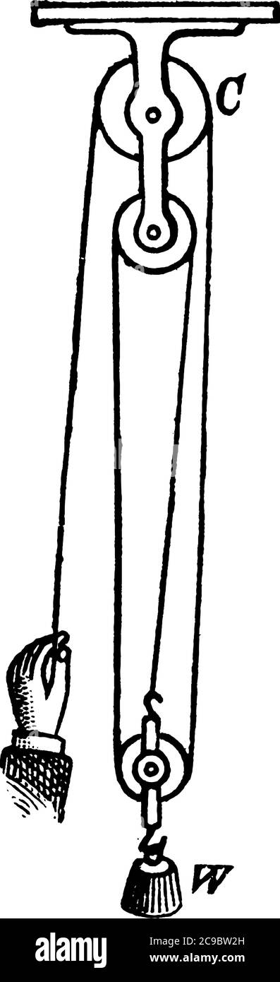 Una puleggia è una ruota su un asse o un albero che è progettato per supportare il movimento e il cambio di direzione di un cavo o cinghia teso, o il trasferimento di potenza BET Illustrazione Vettoriale