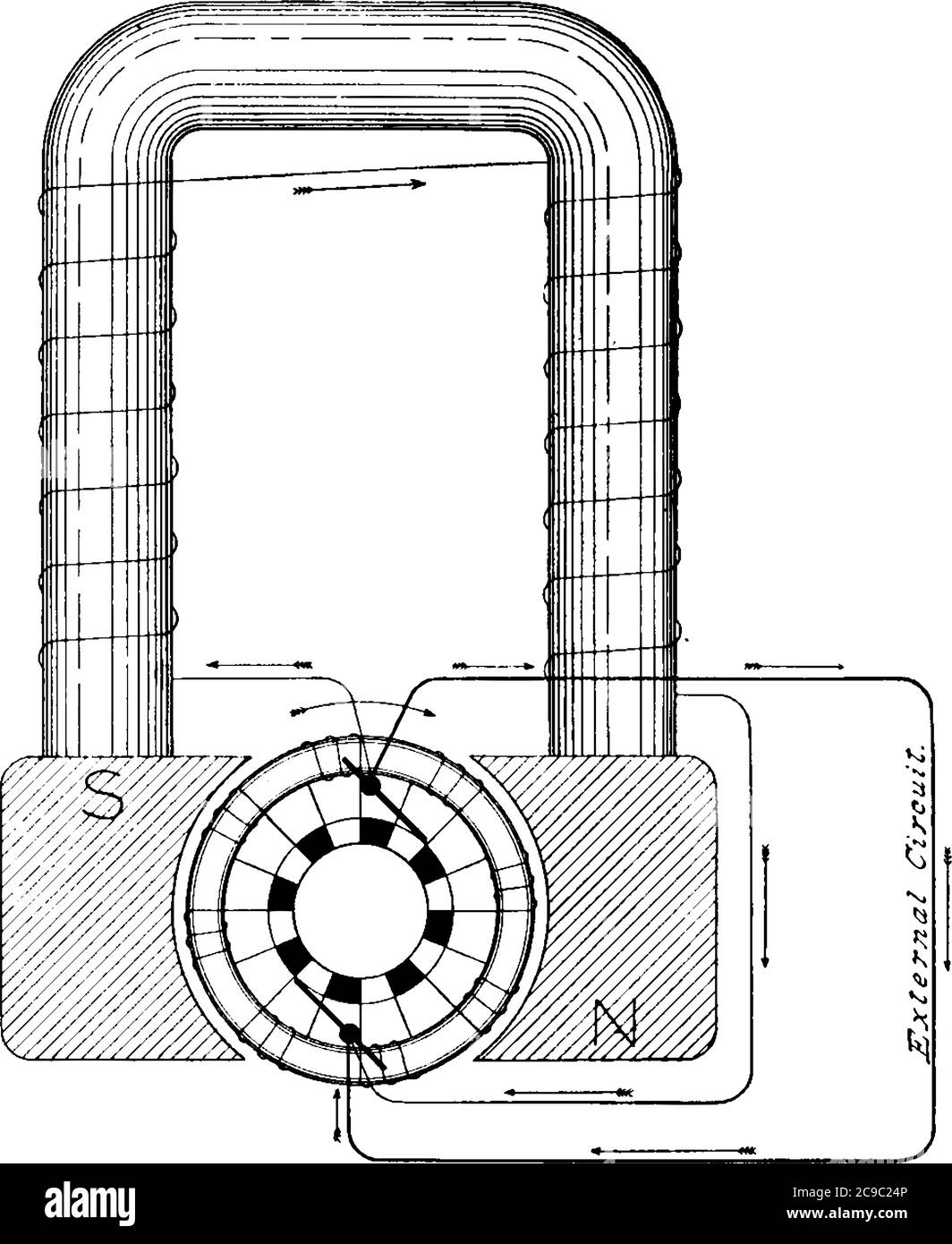 Costruzione della dinamo della ferita di shunt, in modo che solo una piccola parte della sua corrente sia impiegata per magnetizzare il suo campo-magnete, perché la magnetizzazione Illustrazione Vettoriale