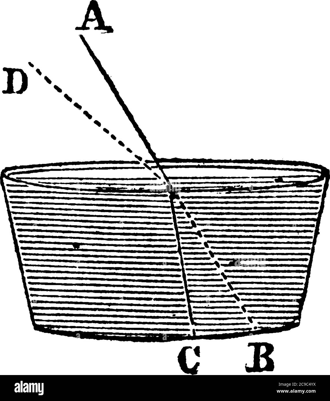 Illustrazione della piegatura del raggio luminoso A quando entra nel mezzo d'acqua, disegno di linea vintage o illustrazione di incisione. Illustrazione Vettoriale