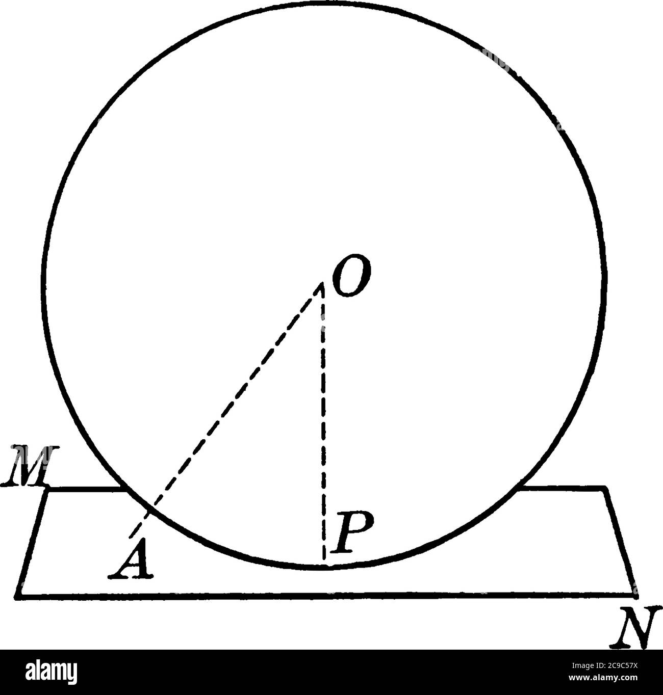 È mostrata una sfera che interseca un piano in un punto, il vettore di raggio OP con il centro o, , disegno di linee vintage o illustrazione di incisione. Illustrazione Vettoriale
