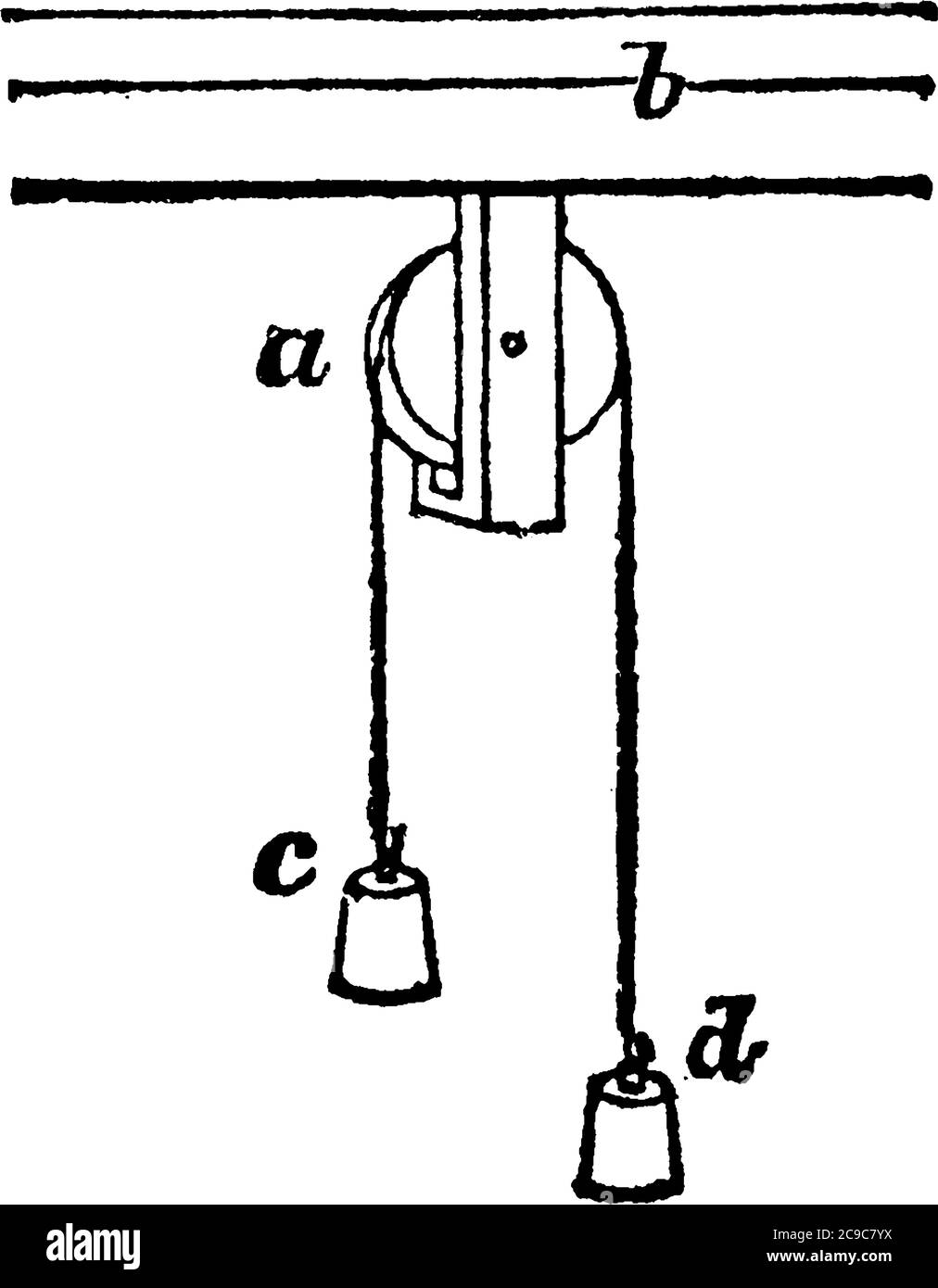 Una puleggia è una ruota su un asse o un albero che è progettato per supportare il movimento e il cambio di direzione di un cavo o cinghia teso, o il trasferimento di potenza BET Illustrazione Vettoriale