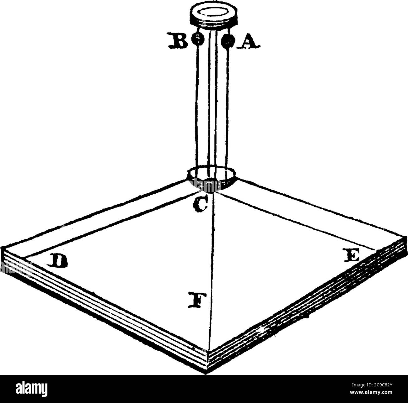Una disposizione sperimentale con la sfera 'C', posta su una cornice quadrata tra due fili verticali, su ciascuno dei quali scorre una sfera, per colpire, 'C' Illustrazione Vettoriale