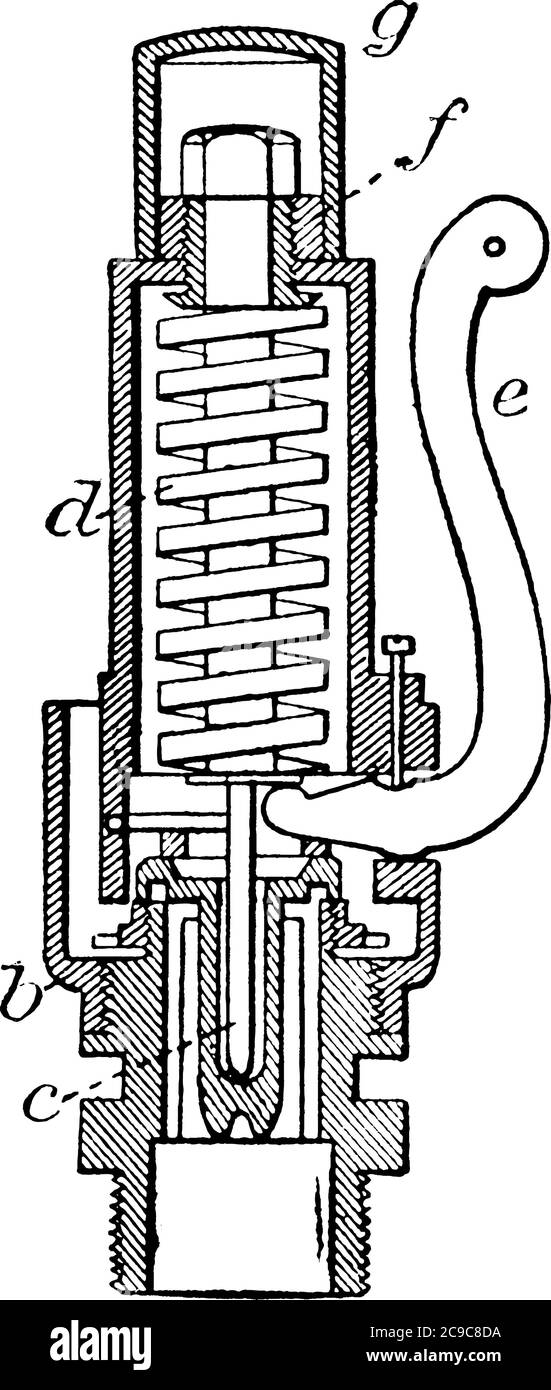 Una valvola a pressione o valvola di sfiato è un tipo di valvola di sicurezza utilizzata per controllare o limitare la pressione in un sistema o in una pressione di sfiato, disegno di linea vintage o e. Illustrazione Vettoriale