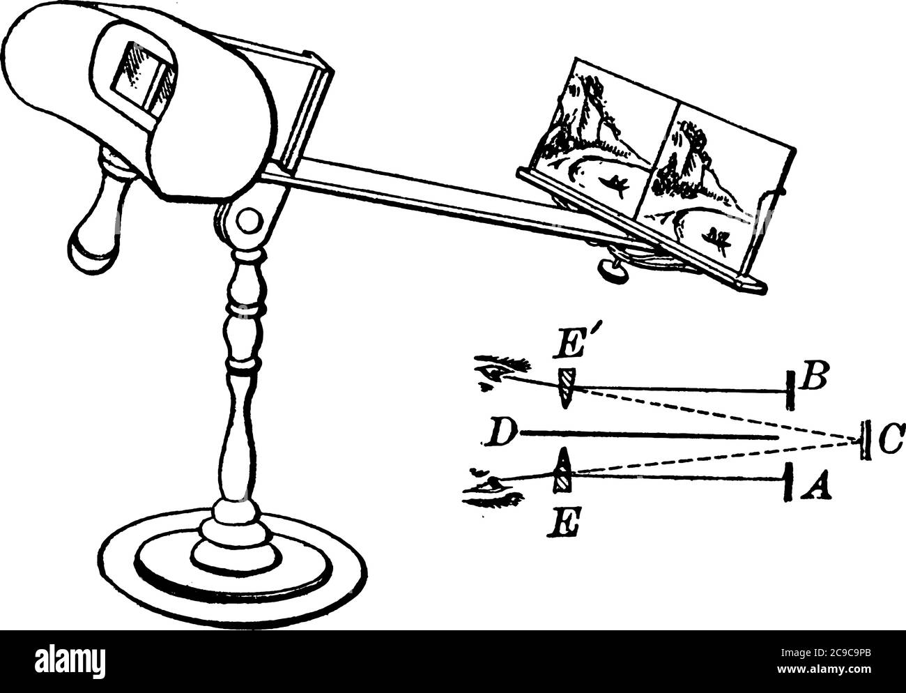 Uno stereoscopio è un dispositivo per la visualizzazione di una coppia stereoscopica di immagini separate, che raffigurano viste dell'occhio sinistro e dell'occhio destro della stessa scena, come una sola Th Illustrazione Vettoriale