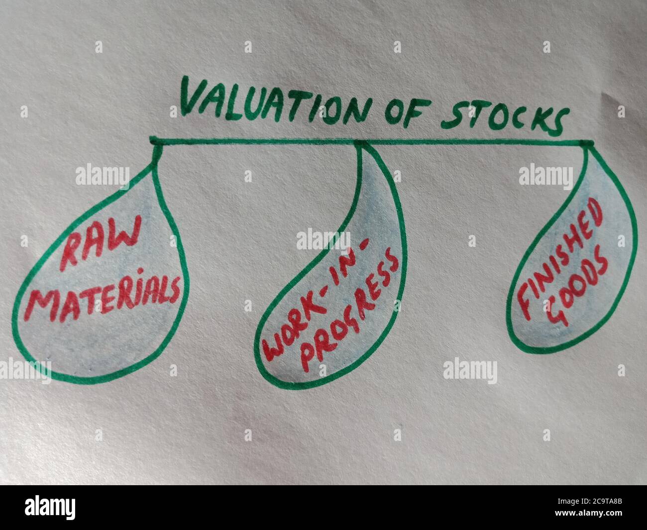 Valutazione di stock fattore di apprendimento parola modello di commercio visibile su carta bianca con sfondo colorato. Foto Stock