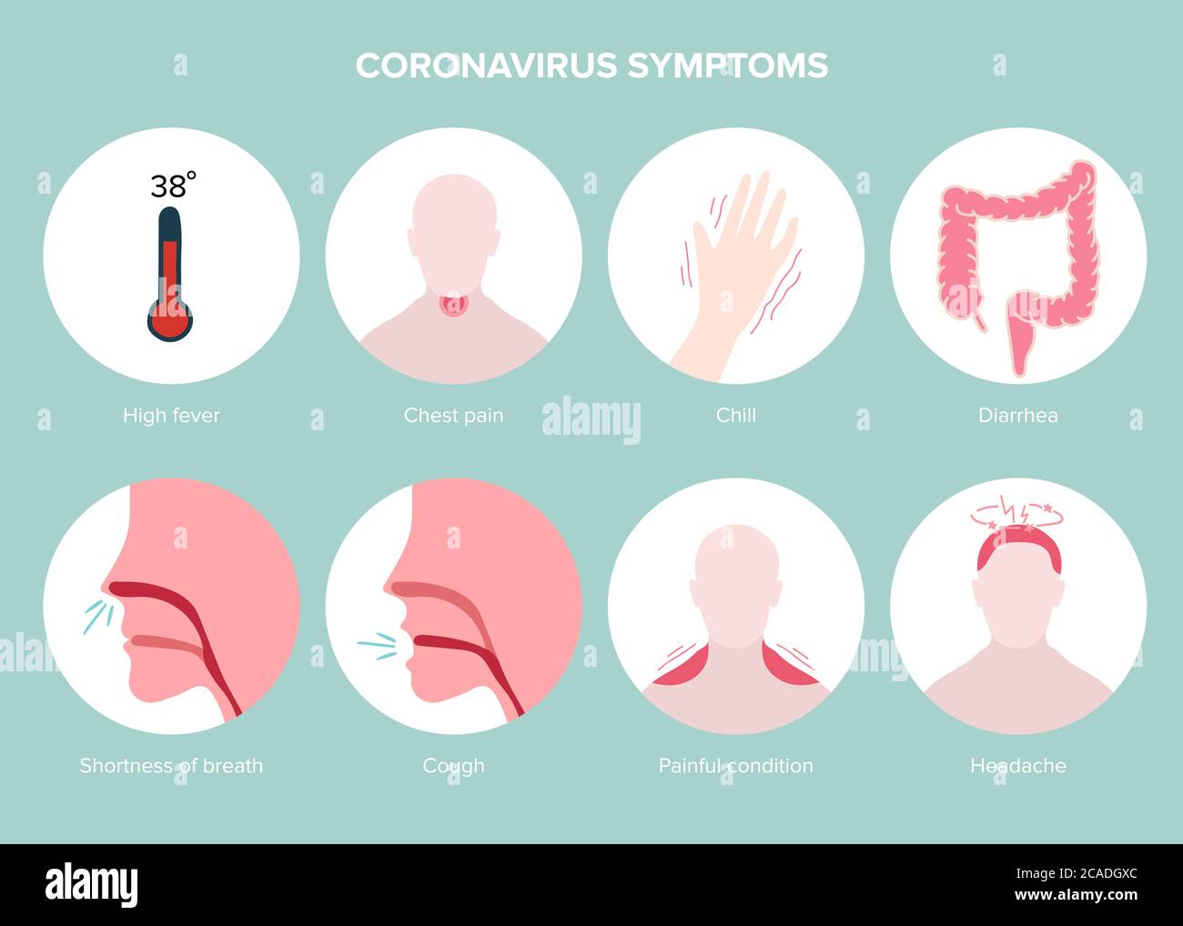 Virus corona 2019 sintomi e infografica sulla prevenzione. Illustrazione vettoriale Illustrazione Vettoriale