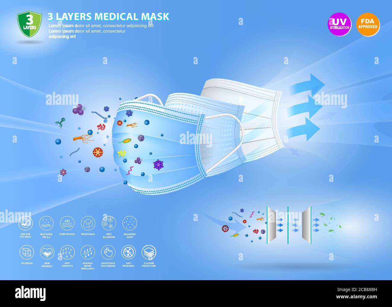 Set di tre strati in vari colori o chirurgico N95 maschera o materiale per maschera medica resistente ai fluidi o aria illustrazione del flusso di protezione medica mas Illustrazione Vettoriale