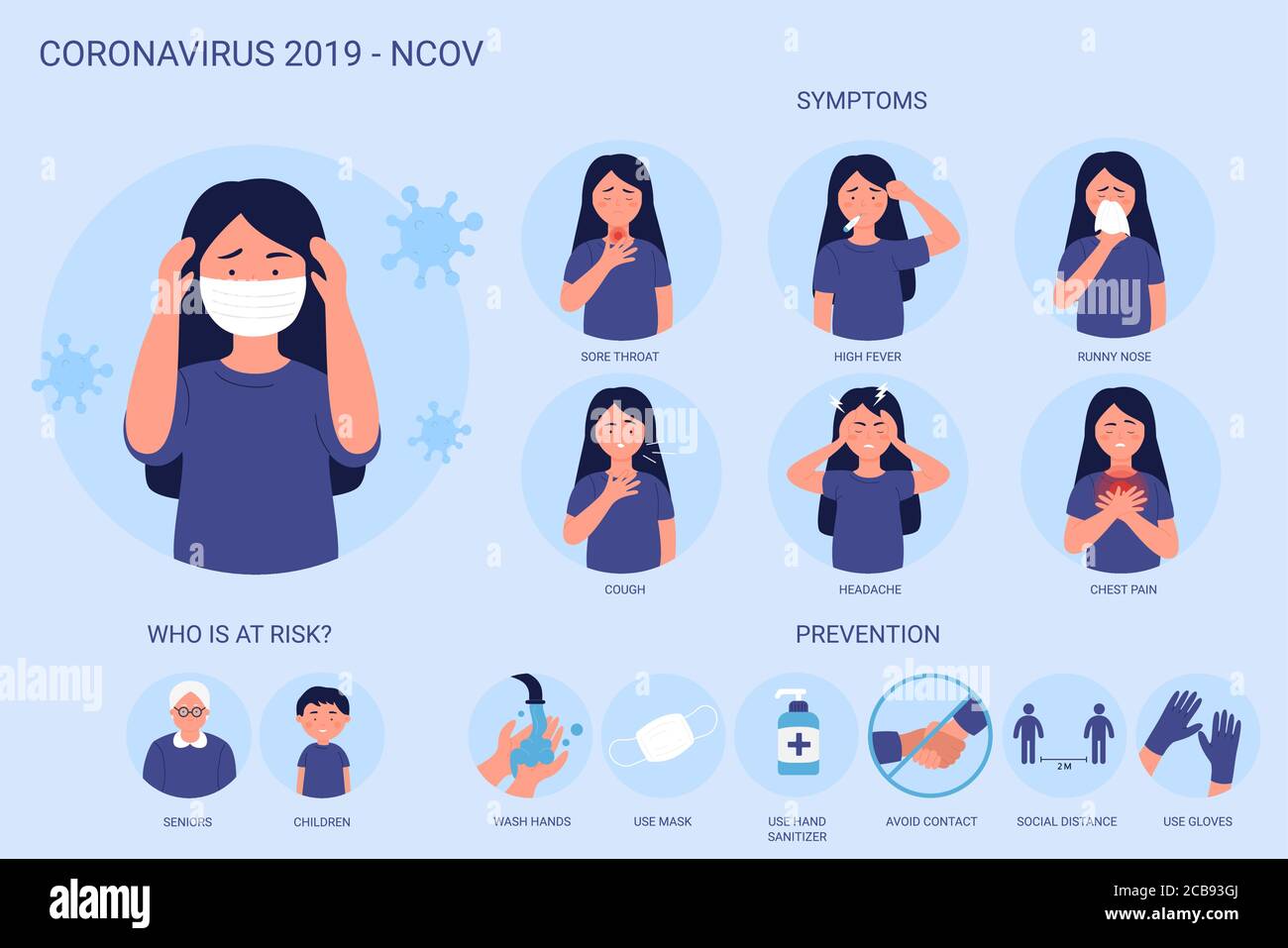 Infografica su coronavirus 2019-nCov che mostra sintomi, casi di rischio e prevenzione. Malattia da virus Wuhan. Donna che indossa la maschera. Protezione dei virus suggerimenti covid cause, contagio, diffusione di informazioni generali. Illustrazione Vettoriale