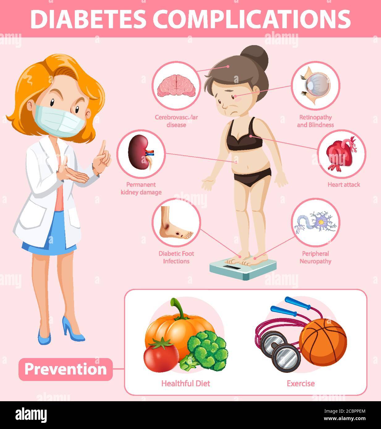 Infografica medica delle complicazioni del diabete e illustrazione delle prevenzioni Illustrazione Vettoriale