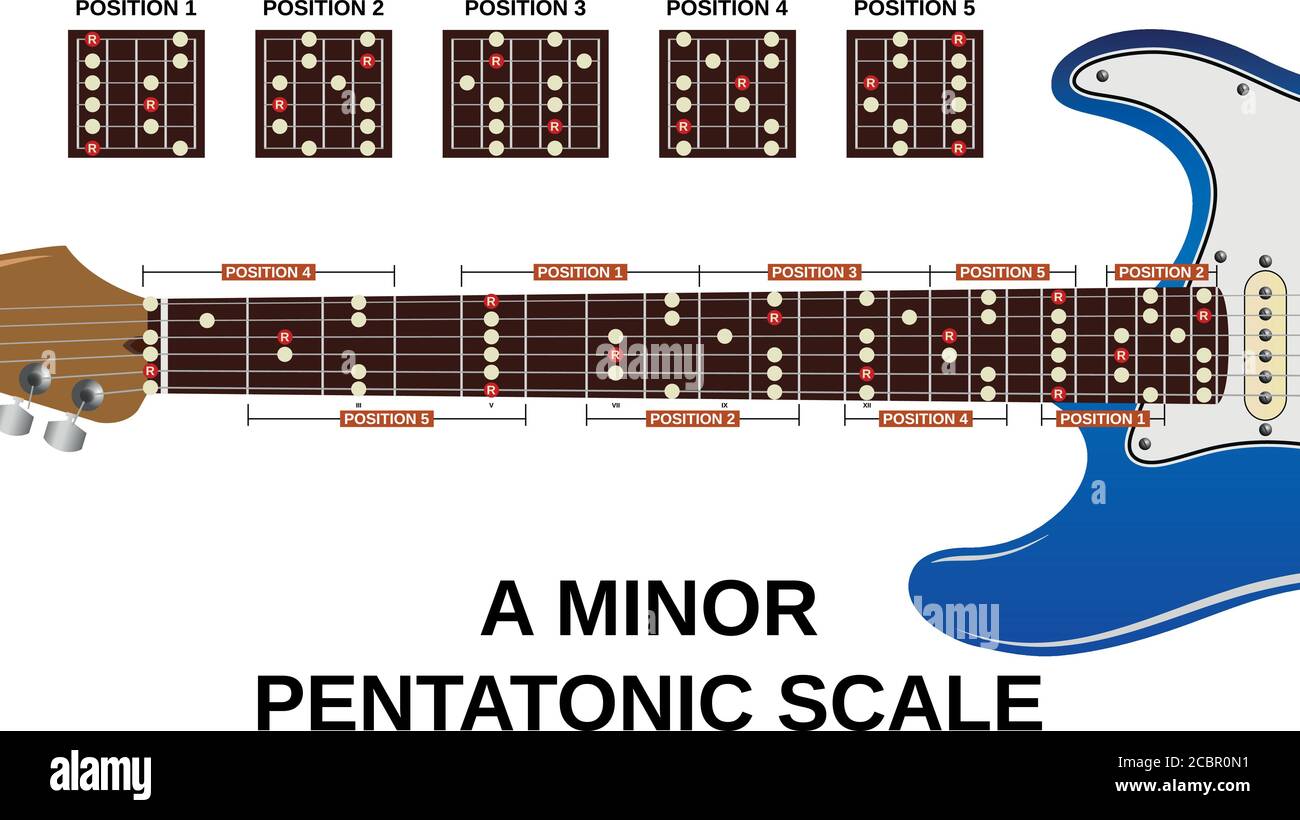 tutte e cinque le posizioni di una scala pentatonica minore su elettrico  chitarra Immagine e Vettoriale - Alamy