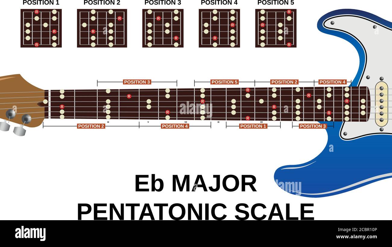 tutti e cinque i positons di e piatto maggiore scala pentatonica su chitarra  elettrica Immagine e Vettoriale - Alamy