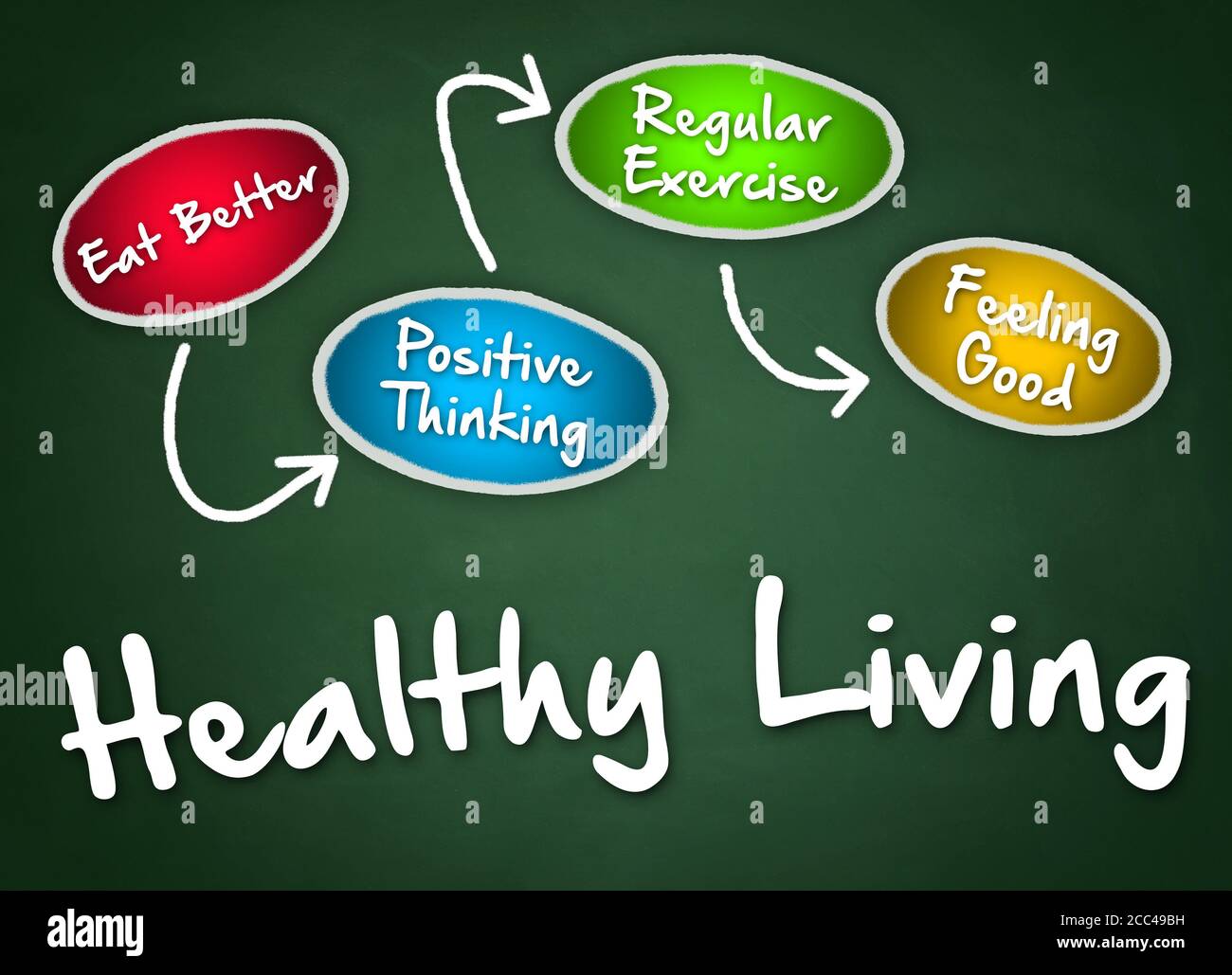 Uno stile di vita sano - Strategia Foto Stock