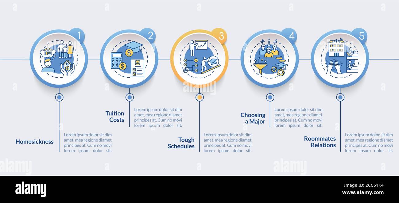 Modello infografico vettoriale delle difficoltà degli studenti Illustrazione Vettoriale