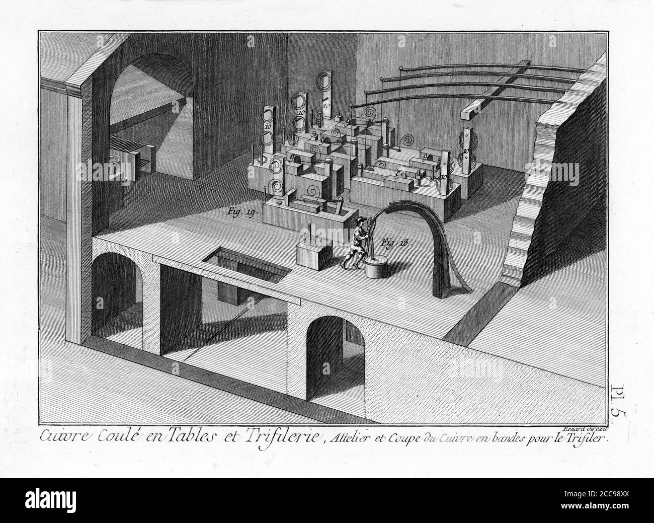 Cuivre Coule en Tavoli et Trifilerie / Copper Cast in Tavoli e Trifilerie - dall'enciclopedie 1785 - Attelier et Coupe du Cuivre en bandes pour Profiler / Workshop e. Taglio di rame in strisce per la rifilatura Foto Stock