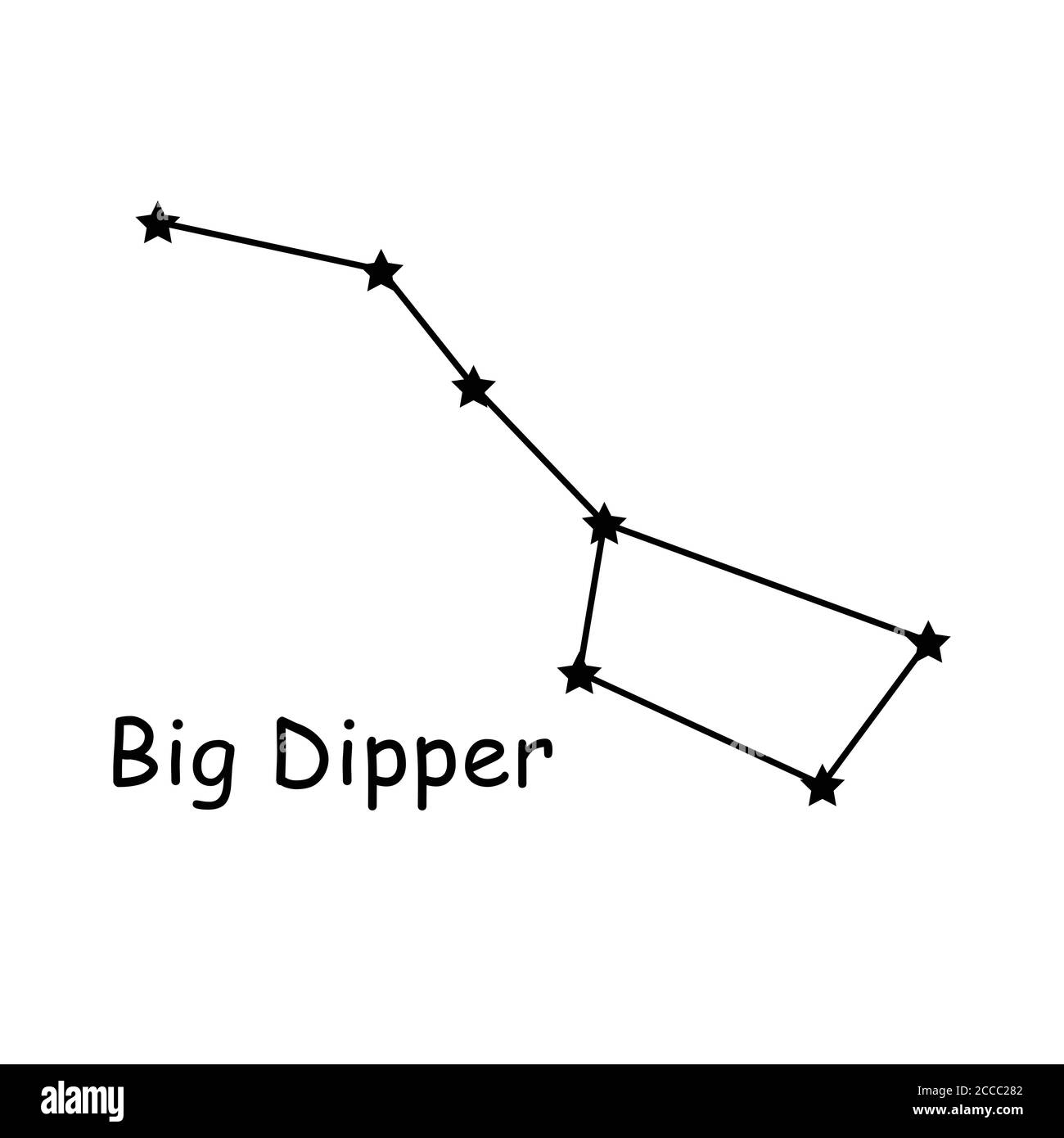 Big Dipper Constellation Stars icona vettore pittogramma con Descrizione testo. Illustrazione raffigurante l'aratro della costellazione Ursa maggiore nella notte Illustrazione Vettoriale
