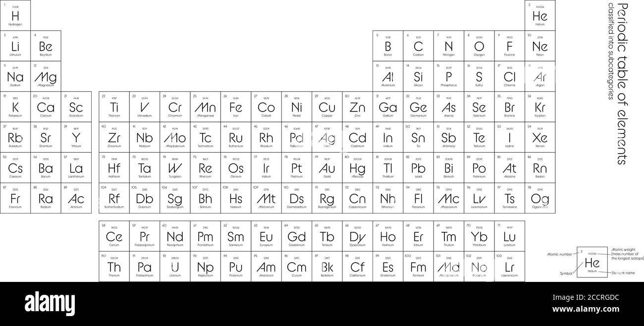Tavola periodica degli elementi. Tabella semplice che include il simbolo dell'elemento, il nome, il numero atomico e il peso atomico. Poster tematico chimico e scientifico con legenda. Semplice illustrazione vettoriale piatta in bianco e nero Illustrazione Vettoriale