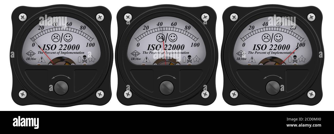 Set di indicatori analogici che mostrano il livello di implementazione ISO 22000 (ISO 22000 è uno standard sviluppato per il settore alimentare sicurezza) Foto Stock