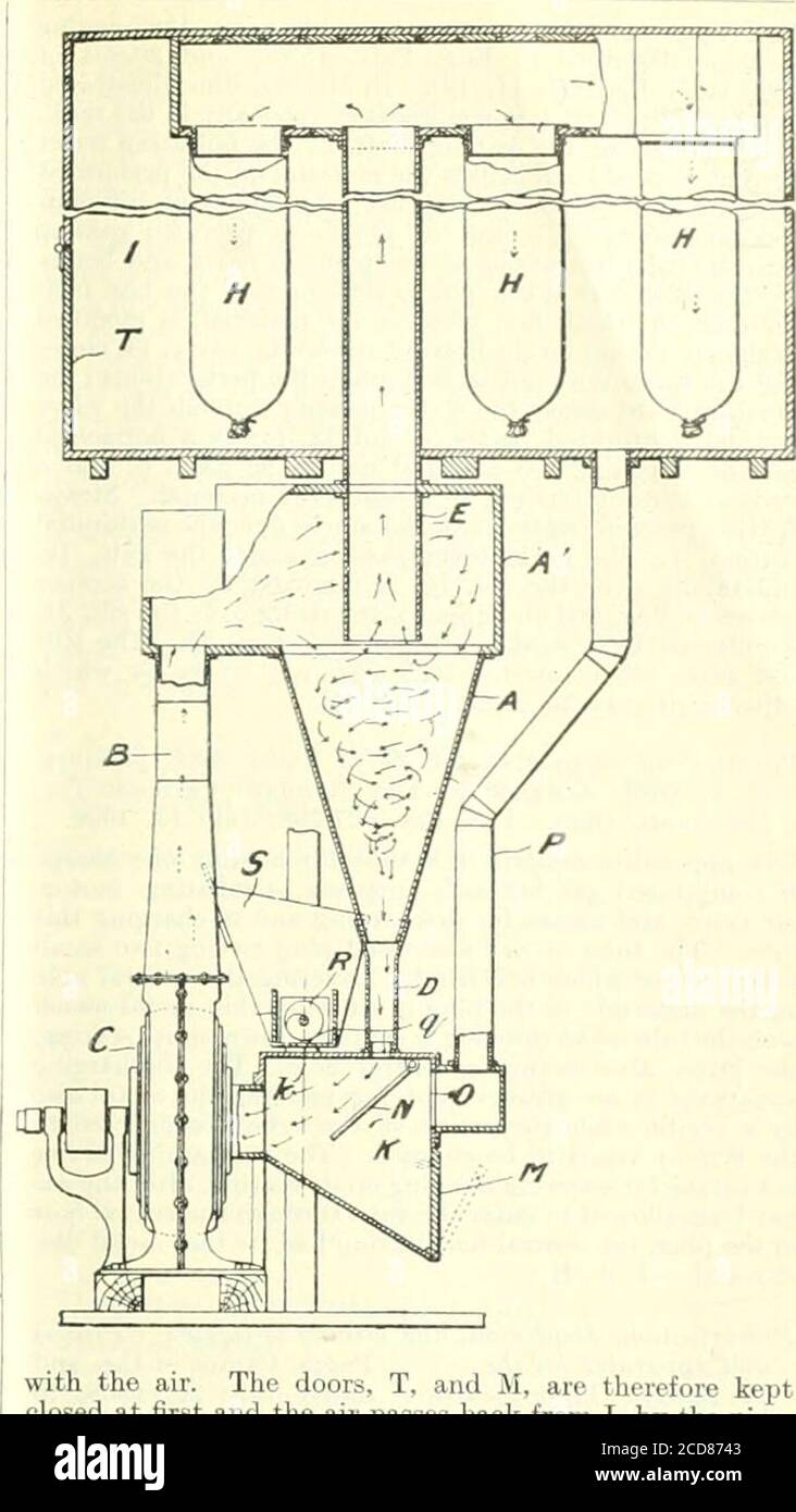. Journal . superficie per lavare il deposito, e lavaggi sono aspirati attraverso nella scatola dal vacuumche è ancora mantenuto. Quando il deposito viene lavato in modo sufficiente, sia lo spruzzo d'acqua che il vuoto di Tlie vengono mescolati e il deposito lavato viene rimosso. La scatola viene di nuovo risuonata nel serbatoio dal macchinario. H. C. i per la parazione di materiali finemente suddivisi. ,T. JI. 8 eaver. Boston, Mass., U.S.A. Ing. Pat. 12,958. 2 giugno 1909. I materiali da separare vengono alimentati nella camera,;K, attraverso le aperture, k, q, dalla tramoggia. S, dal|ivorni, li. Essi passano nel ciclone, C, e il, ightc Foto Stock