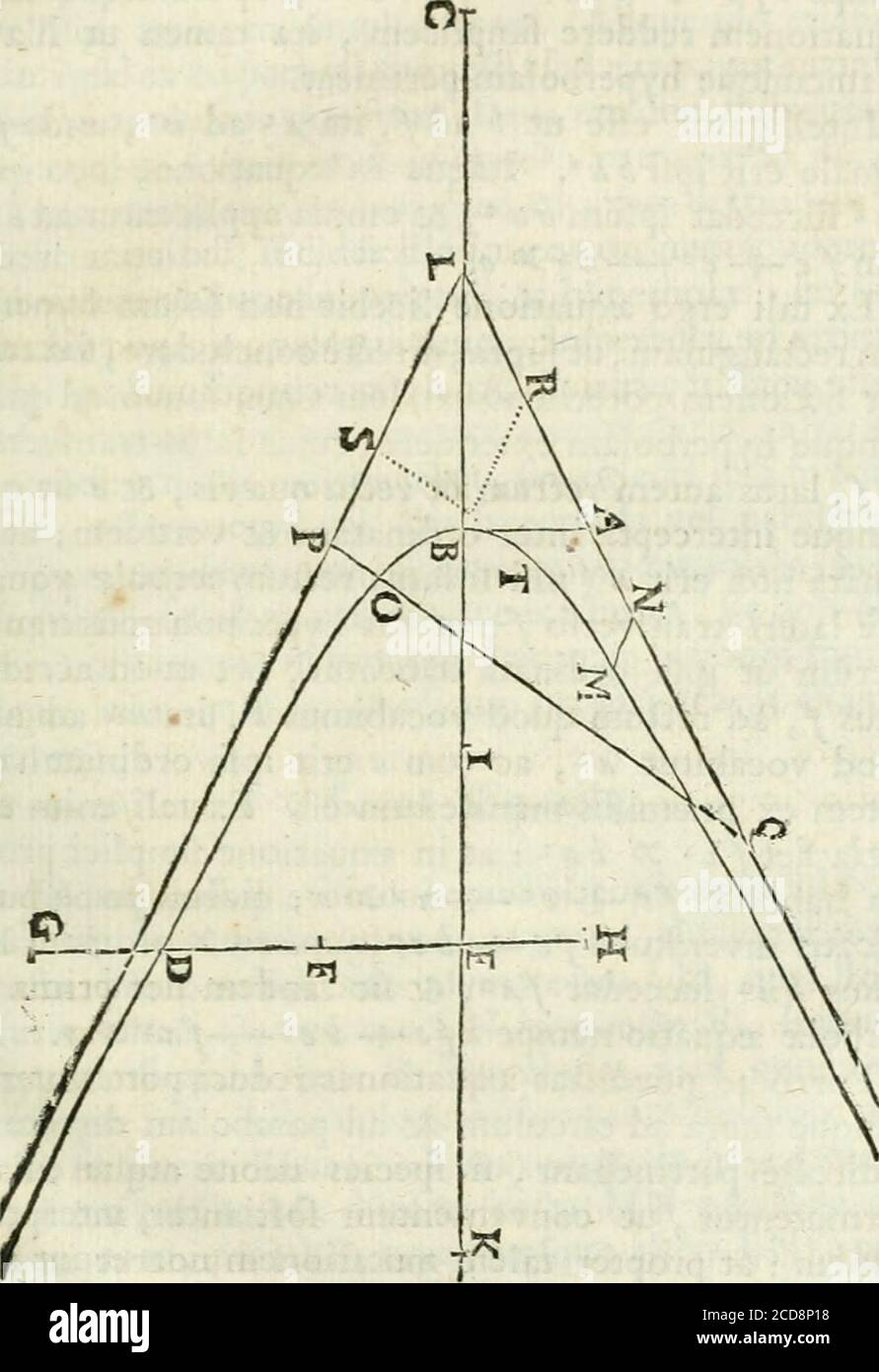 . Divers ouvrages . mam hypcrbolar aqua- tionem, putà hfe-¥-be ^ fa ^y&gt; o ,&C ponamus tranf^ verfum latus y squale efle lateri refto ^, quod inciditin quacunque hyperbola cujus afymptoti funt ad angu-los-reftos. Itaque divisa a:quatione per^vel ^ jfîet HAC a:quatio fimplicicior , h e -t- ^ a- ^ o, vel fc – H- e a-^ y&gt; 0. Ex tali ergo arquatione conclusere licebit hyperbo-lam redangulam, cujus latus redtum erit^,ordinata^,fîve ad axem, five ad aliam quamcunque diamrum ,& latus tranfverfum erit/xquale ipfi b ^ e autem eritquœvis interapplicatam feu-ordinatam & ver îicem. A Foto Stock