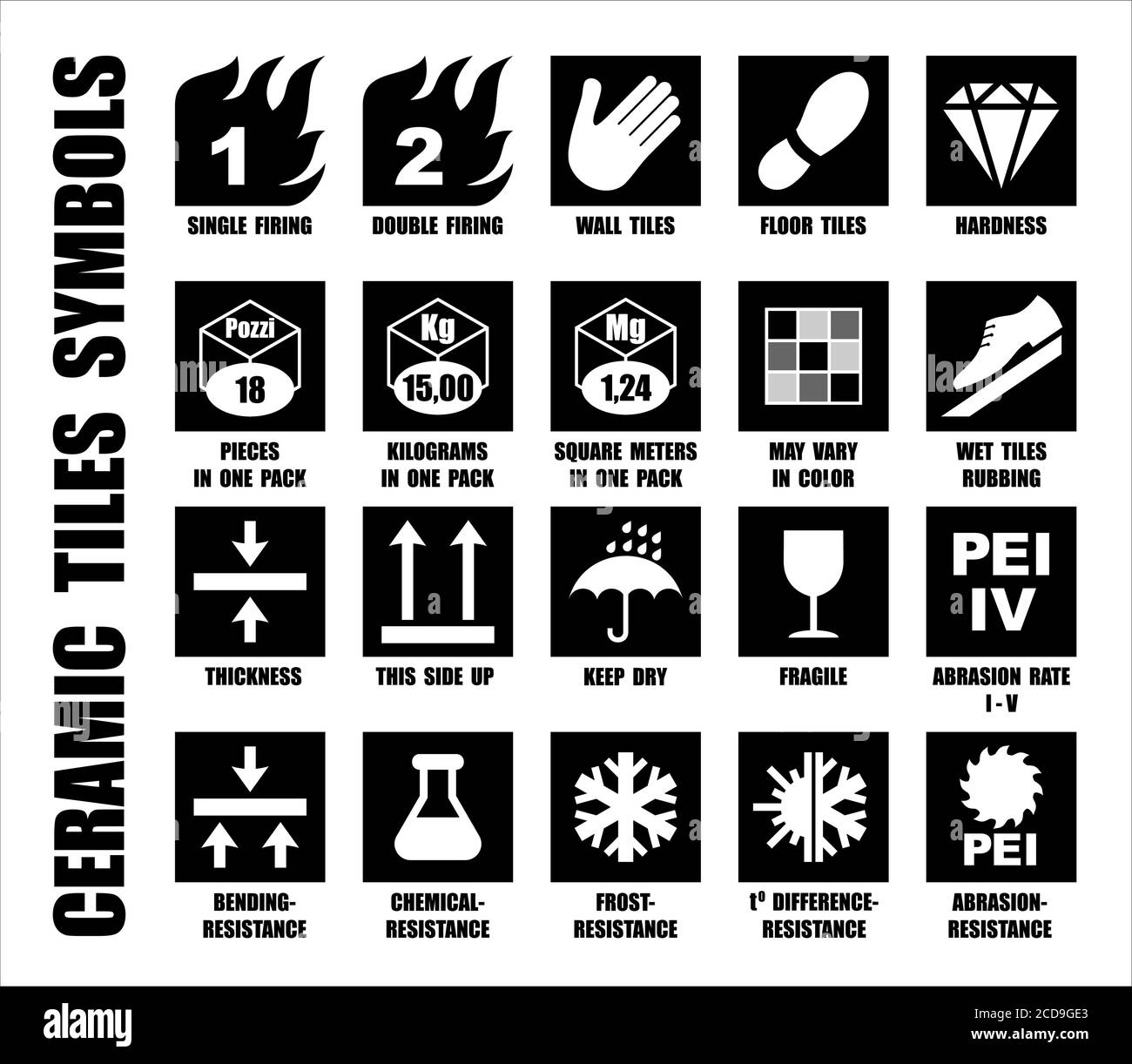Set completo di simboli di confezionamento per piastrelle in ceramica con descrizione. Confezione di icone quadrate nere isolate su bianco. Pittogrammi ISO standard internazionale Illustrazione Vettoriale