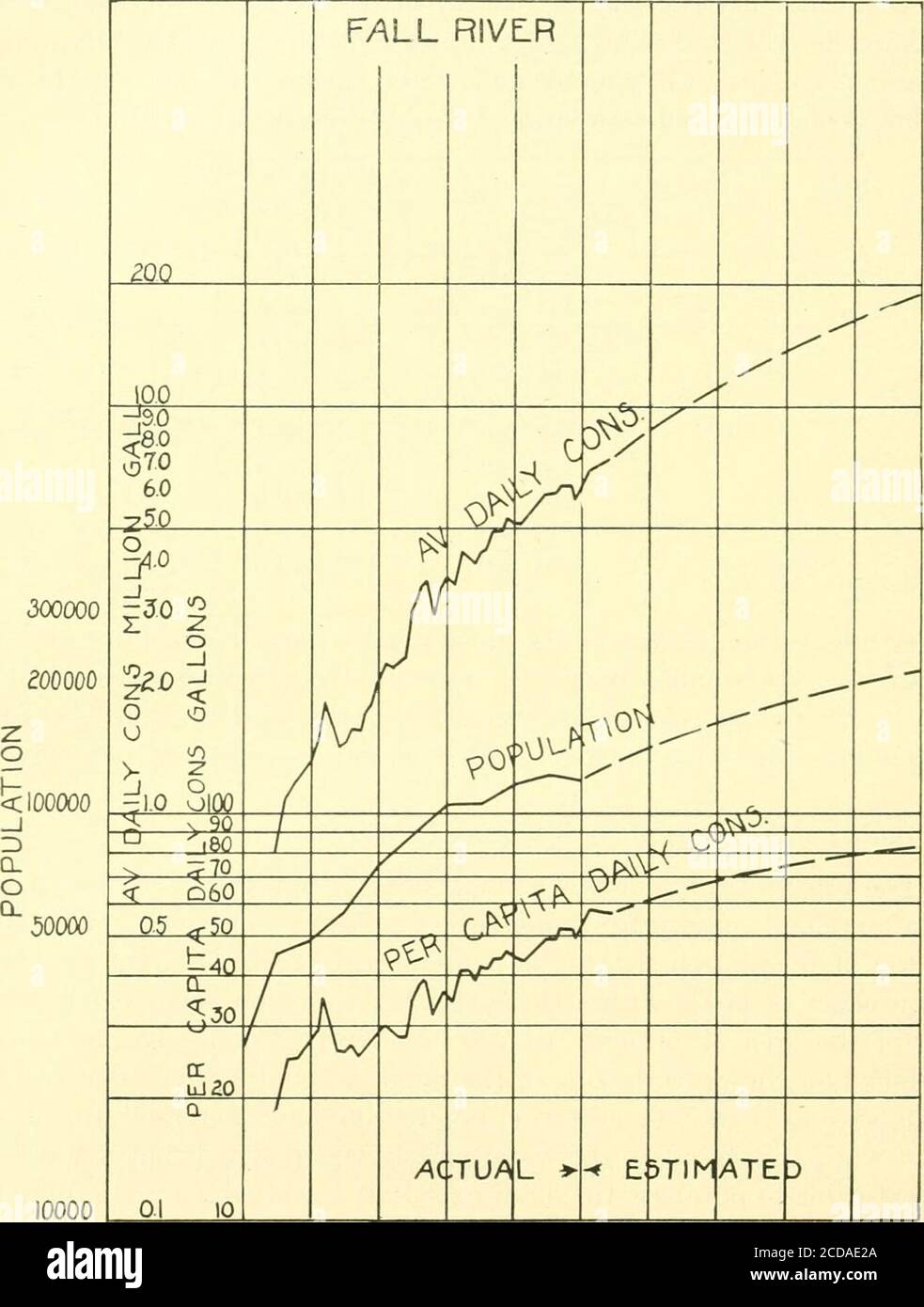 . Journal of the New England Water Works Association . r supply è stato realizzato che è stato fondimpracl[cavo per acquistare i hinds tranne ad un cosl che è stato proibitivo, e in alcune altre piccole aree sul lato orientale dello stagno in thewatershed di ;IT e Ralph Brooks l'aumento in La popolazione era diventata tale da rendere il cosl di protezione acquisendo queste zone eccessivo.il piano è stato poi adottato di deviare il flusso d'acqua da zone di drenaggio ionablypopolate oggetto per mezzo di scarichi di intercettazione, e ;i drenaggio largeintercepting è stato completato sulla riva occidentale dello stagno Foto Stock