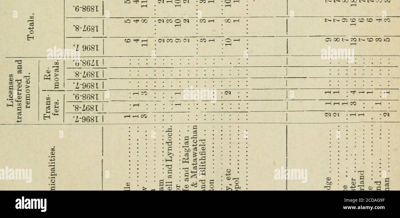 . Ontario Sessional Papers, 1900, No.39-84 . CO ^ 00 ^CO -*^cc ?D o t^ *0 io ^ io o ^ TC oco Oi cc b- l^ « lo t^ t th lo OOOO^OtHCIO-^ (M r-l (M -r 1-1 CO r-( (MCOC^TflOCOOOOOOr-(S30coa5 y3W«-  -) IT-h W ^ (M ro i-l CO RH .-i 0) CO •6-8681 8-2681 •Z-9681 lo o o(M - .H 00 CO t- a© (M,-H CO »C©OCO ^^ CO 00 CO t&gt;- p Oo s» ©o ocoooo iOiC00.-»5Ot   ?SCO o IC o o o o ooo   o wih o (M eoooooo 00lOC4 0 re Tf e&lt;3 r»&lt;0-*0000©i-HCOOCOO-HL^CX) t^C-0000tt-7OC&lt;5. •^OTJijfliQ asuaoiq; -« ?^ J ,T&gt; ^ (C ^ fl o g-gi: gu c 3 § 3^ 2 S a o 08 « : TF 90 IL REPORT SU [40&gt; i &gt; oa. A Foto Stock