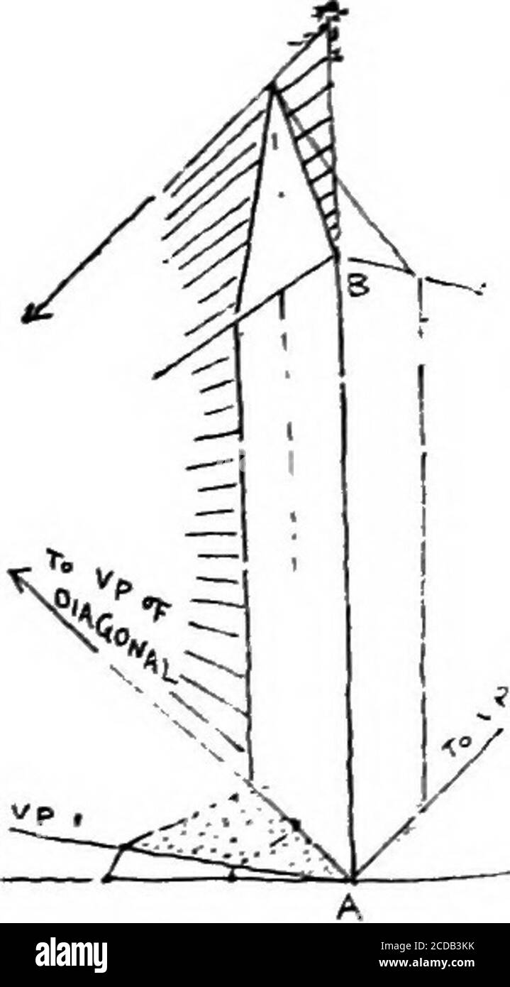 . Prospettiva per gli studenti d'arte . P. sul delpiede. Questa linea sarà sotto l'apice, e quindi l'aline attraverso l'apice registrerà l'altezza adeguata sulla verticale impostata per lo scopo. Oppure possono essere utilizzate due pareti di altezza, come in Fig. 141, dove un muro a V.P.a porta l'altezza del vertice alla faccia teieristica della torre, e poi un muro a V.P.i fringssia l'altezza del vertice e l'altezza della parte verticale della torre in avanti ad una linea di altezza. I problemi di soluzione angolare 189 tra le due pareti si trovano al di sopra del centro di una delle due pareti posteriori. Uno dei modi migliori è quello di usare il Th Foto Stock