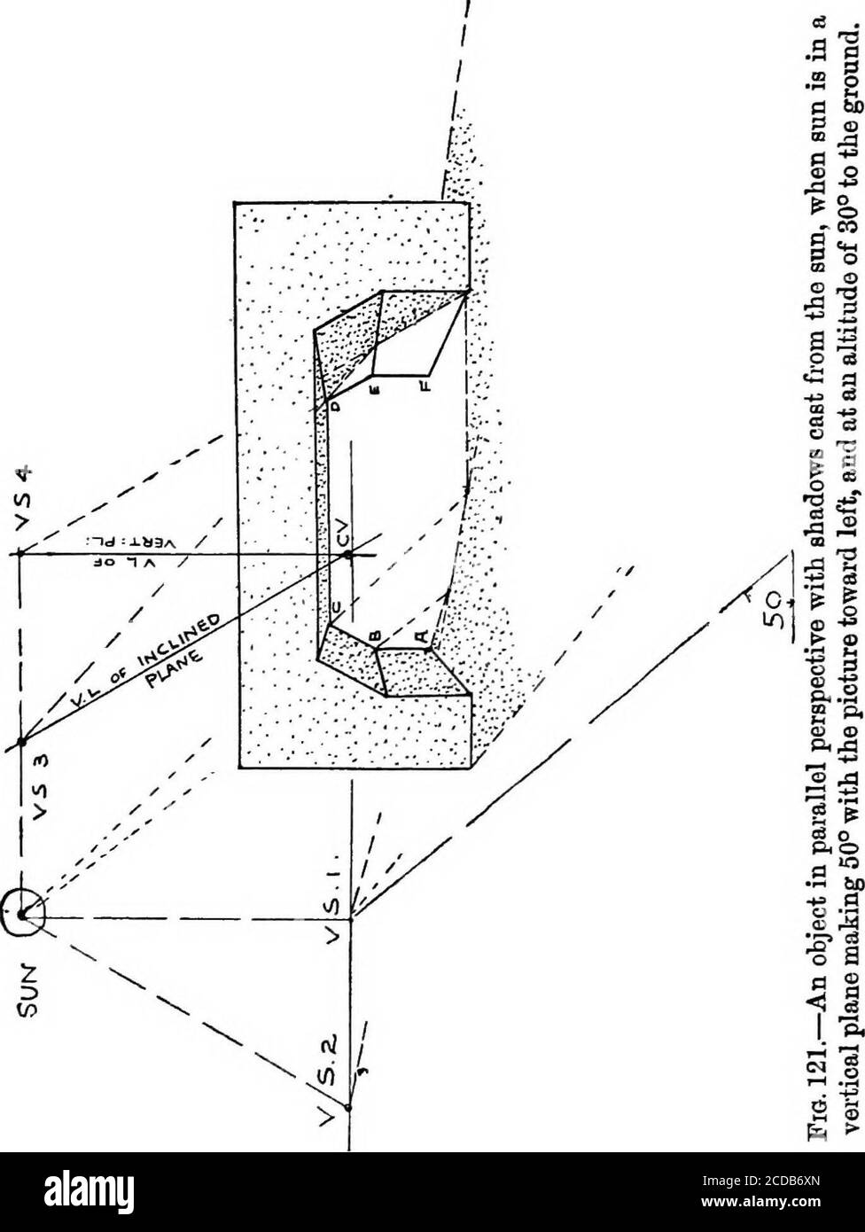 . Prospettiva per gli studenti d'arte. Il bordo inclinato del piano obliquo getta un'ombreggiatura a V.S., che si trova disegnando una linea dal V.P. del bordo parallelo alla direzione dei raggi solari. 55. Ombre di linee parallele all'immagine con il sole dietro l'immagine. L'oggetto in questo esempio è composto principalmente da linee parallele all'immagine:^orizzontale, verticale, einclinata, e tutte di conseguenza sono punti di evenienza. L'oggetto ha anche alcune linee non parallele all'immagine, ma verticali. Queste lineee svaniscono a C.V., e le ombre di nessuno accadono a bes Foto Stock