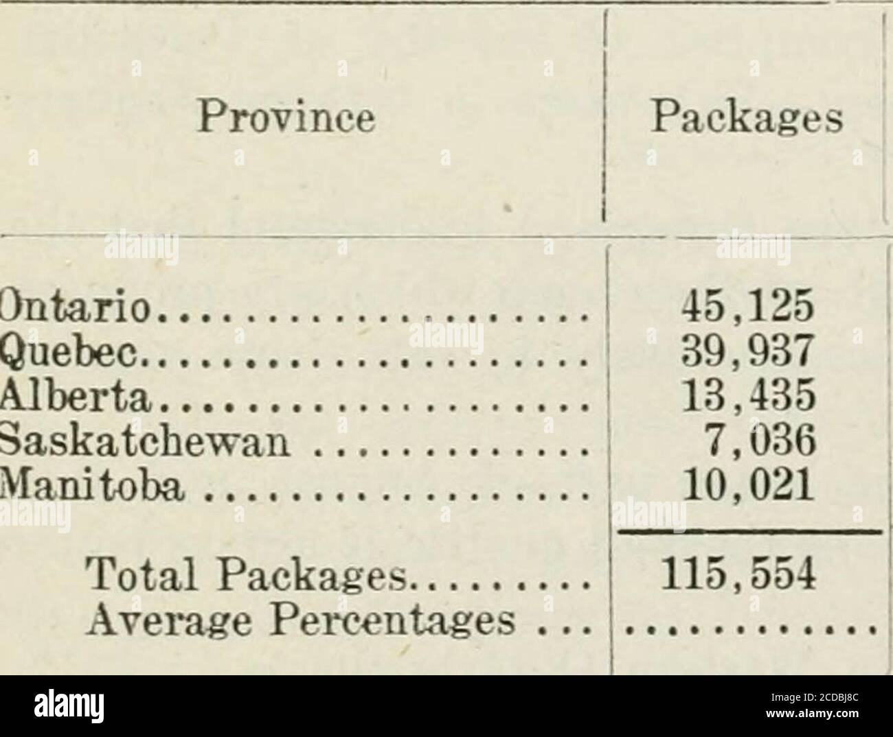 . Ontario Sessional Papers, 1919, No.26-41 . ue ad una produzione aumentata, ma può essere dovuto ad alcuni del formaggio che è accreditato alla provincia del Quebec l'anno scorso, come parte di loro sono venduti dai venditori del Quebec. La qualità del formaggio in questo distretto è molto povera e c'è una grande opportunità per elevare lo standard al livello di altri distretti. L'amountof di denaro perso per il numero 2, 3 e il formaggio da coll nel nord dell'Ontario è vicino a 2.000 dollari e questo sembra abbastanza grande da giustificare uno sforzo speciale fatto per migliorare la qualità. In generale, posso dire che l'aumento medio del perc Foto Stock