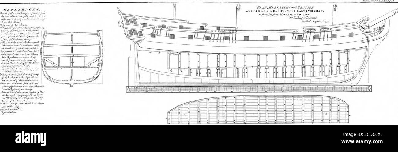 . Un account di un metodo per la rimozione sicura delle navi che sono state guidate a terra, e danneggiate nel loro fondo, a luoghi (comunque distanti) per la riparazione. Di William Barnard, Shipbuilder, Grove Street, Deptford; comunicato da Nevil Maskelyne, D. F. R. S. e l'astronomo Royal . Basur, S.. .=^.mHtMMmm^ Foto Stock