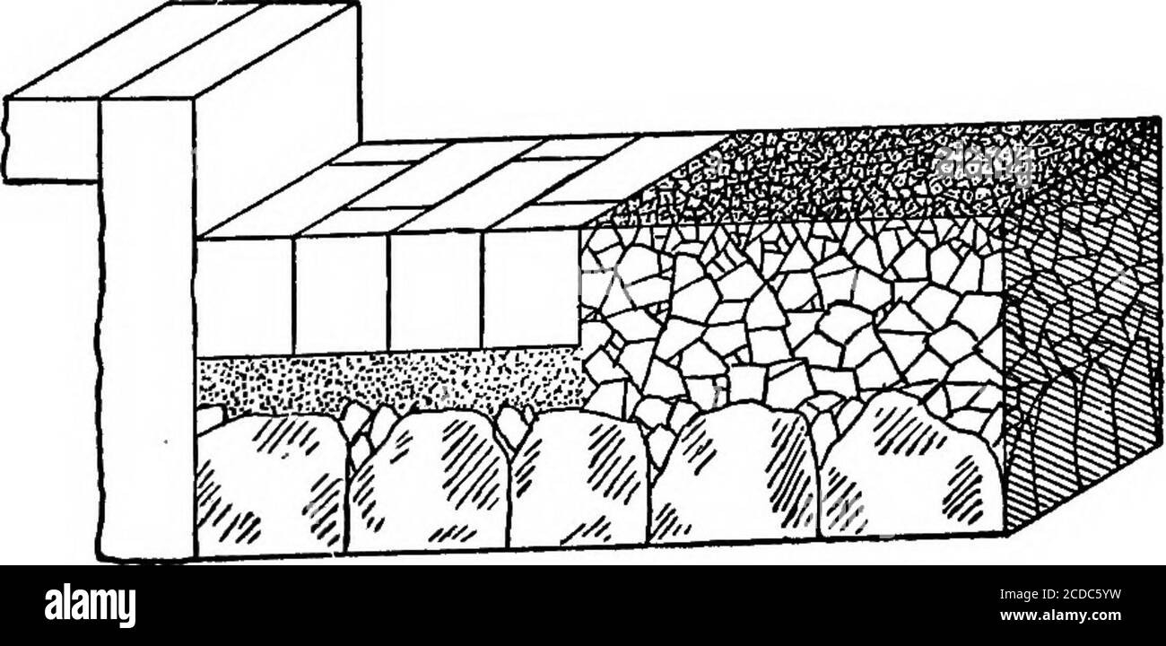 . Testo-libro su strade e pavimentazioni . Fig. 39. Il metodo migliore è di collocare un letto di calcestruzzo sotto di esso. Questa costruzione è mostrata in Fig. 39, che ripresenta il metodo utilizzato per impostare il cordolo di granito in Wash-. Fig. 40. Ington, D. C. il marciapiede è tenuto saldamente in posizione dalla fondazione concrete, che lo unisce rigidamente al marciapiede della strada. Dove il fondamento concreto non è usato sotto 312 UN TESTO-LIBRO SU STRADE E PAVIMENTAZIONI. Il marciapiede un cordolo più profondo è necessario, solitamente from18 a 24 pollici in buon lavoro. I marciapiedi sono molto com-soltanto impostati nel terreno naturale, il marciapiede comingagacontro di esso su uno Foto Stock