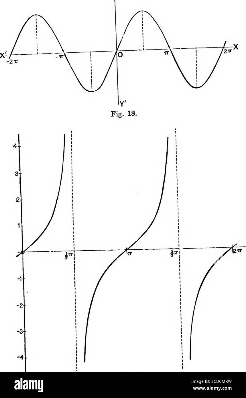 Un corso elementare di calcolo infinitesimale . n libri onTrigonometria. La  funzione sin x è continua per tutti i valori di x. Per S (sin x) = sin (x +  SX) -