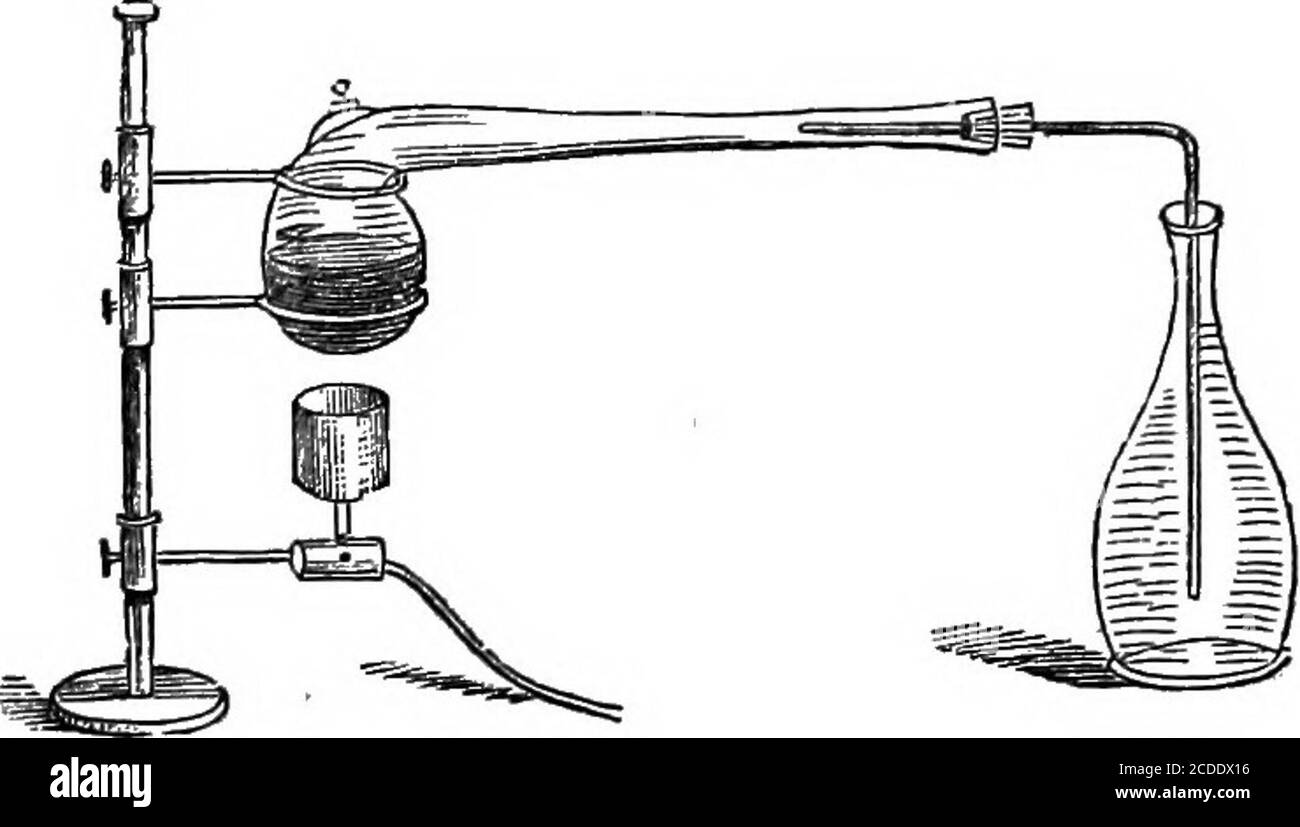 . Chimica inorganica non inserita. Quando si forma il solfato di rame, CUS04, SI possono impiegare turnings di rame al posto del mercurio, UN metodo più conveniente e più conveniente per la preparazione del gas, è quello di riscaldare insieme carbone e sulfuricacido (olio di vitriolo) in una storta, Quando viene data una miscela di anidride solforosa e anidride carbonica, la variazione può essere rappresentata in simboli: SO3 + SO3 e C = CO3 e chimica inorganica SSOA-. 159 481. L'acido sulfureo, o meglio l'anhy-dride sulfureo, è un gas incolore, invisibile, con odore e gusto di burnina Foto Stock