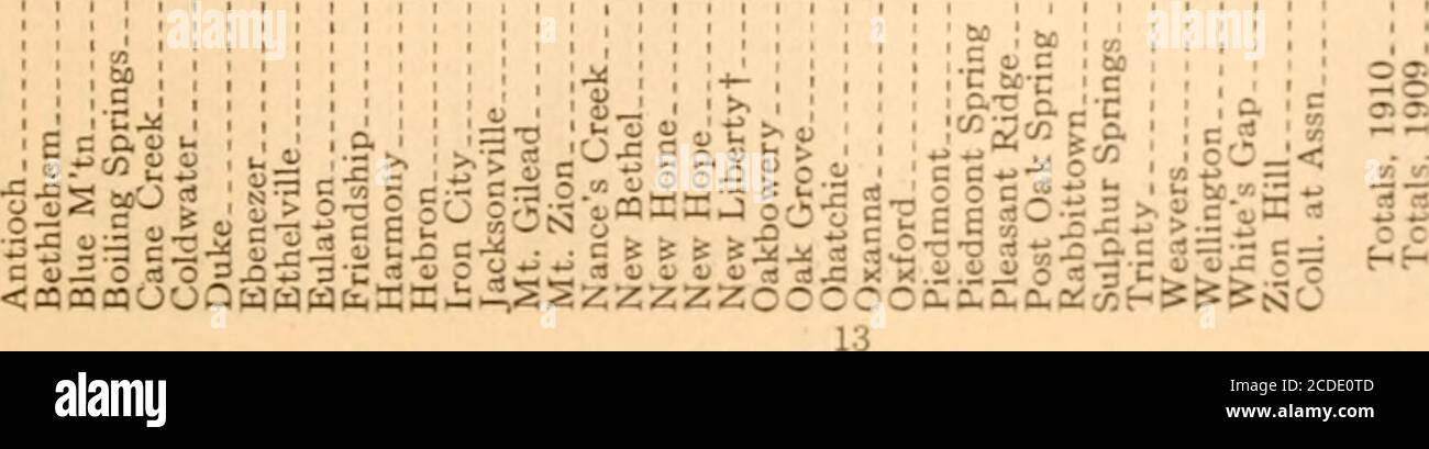. Rapporti annuali della Convenzione dello Stato Battista dell'Alabama 1911 . .5N°??Mc»5S58!2SO OWMT^Olm 0>0 M CO ci 0> t>->f5 ^ (o -^ -> a CJ CJ COCJ 8 oofHC-iirsQ 113^00ioco0«oo>MMcioa> o! M to r» CJI- -.t--^M IoT-Cll- -QOOICO S>oc5 rai^ lo >o 9) <s3fi0>ONI^o>OlCCJ(0 rHMCQ 11 RH 00 -?3 So8??b8° 88 S52SS; 10 «e-^OSO-^OOO-? RH M CO .H ;D o o) RH o M 1 05 o 10 1 00I NO ci IIO 1 U51 lo o o o 1 Ct74W>NO IW o CO <M IN •»!. IH 00 IMO»OT-< io -i ifflO» RH i-IC5 l,-l ICO •?) t^r!t-OL.o--lOOOI^T-l»-iOiMOOlMiOiOt^(MCOI^RH;OCJ0005a>*-0-lo^0101« Foto Stock