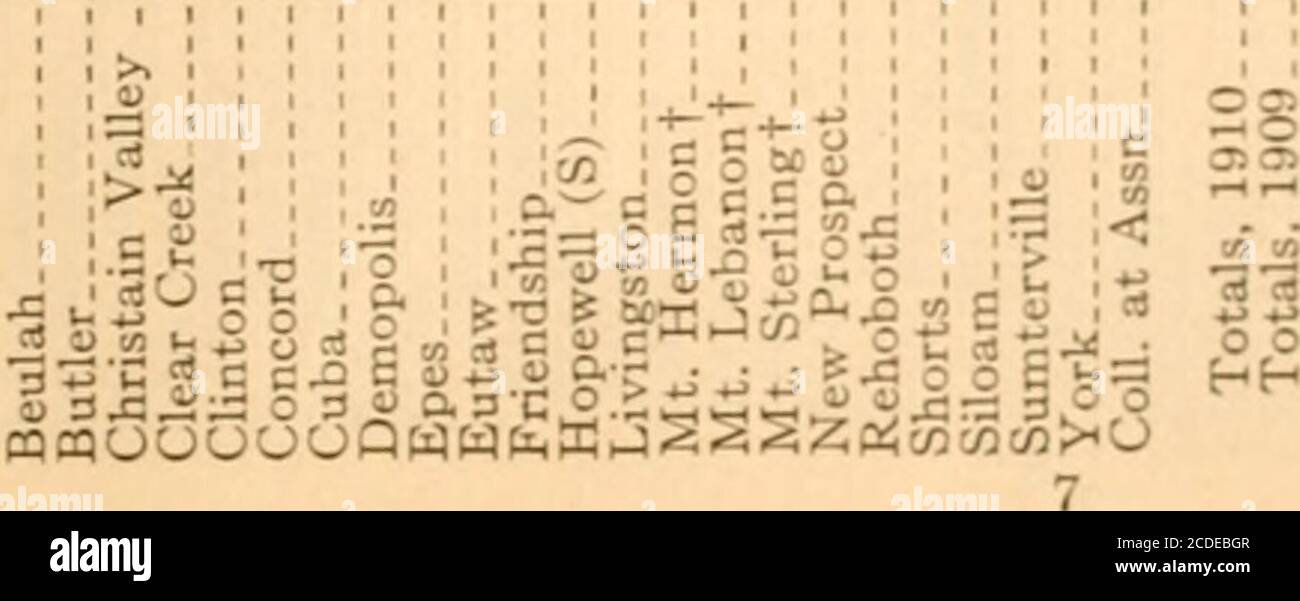. Rapporti annuali della Convenzione dello Stato Battista dell'Alabama 1911 . OSSV a^ECTS auioH u3iajo^ srasudBg oom oo coo oo coo OO(NOIM r-((N IRH oo C0O5 sjaqtnaj^ ^^H o-g c ^S g 3^ c 5) o c .o^C ^-^ v C i n iso 1! >§^aJCQO(Jo ;<:HfqQ ^.Qk^HK^^^HM 1-w O.E J3 rt ?a oj •^(^ c u;dw o=J o :3 C8 o c« o .. Oo>^o 0!05 km 6 ^.5 o aa;gg5 o&o 8S .-IIO 8S2 COMIC rt lo CO ^ M r» •-•MOO 1-1 388? O r) C^ o o ^ ?-£) -^ o t^ RH -H -H -IH I.-: -H ^ 00 goooNusomO -^ o lo to o TJ< Tj<C^rOCOCQC«:o-*M yf - i> y cu .> . . c c sp c c X-C C n, c p3 flj3 3 u, Foto Stock
