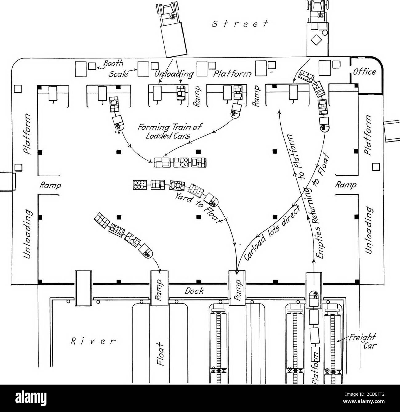 . manipolazione dei materiali ciclopedia; un libro di riferimento che comprende definizioni, descrizioni, illustrazioni e metodi d'uso delle macchine per la movimentazione dei materiali impiegate nell'industria. Funzionamento come segue: Il pavimento è sollevato sul lato della strada e sulla parte anteriore dell'edificio, Formare una piattaforma alla stessa altezza della piattaforma sui camion grandi e sui carri sulla strada. I rimorchi sono sostenuti fino all'altro lato del plat- fatto in treni da tre a sei o più, trailers.After un treno pieno è stato composto, il trattore elettrico lo estrae attraverso uno dei quattro cancelli nel p Foto Stock