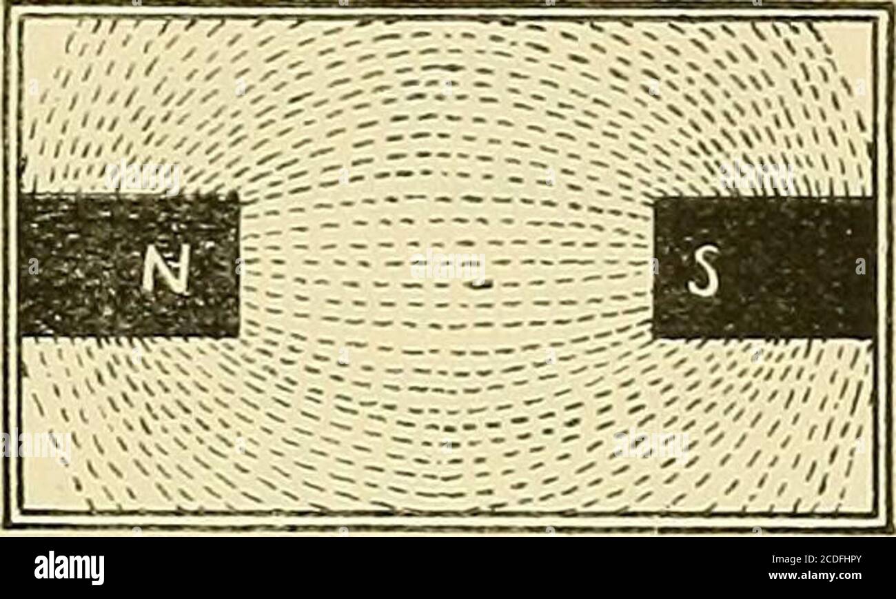 . Elettricità nelle malattie dell'occhio, dell'orecchio, del naso e della gola . Fig. 8. Queste linee visibili devono rappresentare linee invisibili di forza. MAGNETISMO. 11 quando i poli opposti, N. e S. di due reti mag sono tenuti vicini l'uno all'altro, le limature, o linee di prima, tendono a coalescenza. Vedere la figura 9. Fig. 9. Con pali simili, N. e N. o S. e S. il filingstend per respingersi l'un l'altro. Vedere la figura 10. p--:||| Fig. 10. Cioè, a differenza dei poli di un tratto di magnete e dei poli simili si respingono l'uno con l'altro. Le linee magnetiche di forza hanno la caratteristica distintivadel movimento in linee curve, mentre l'energia elettrica mo Foto Stock