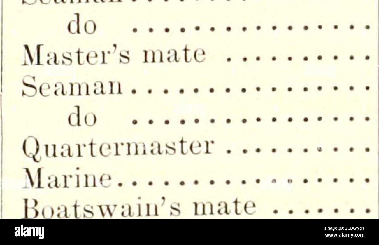 . Documenti di Stato americani : documenti, legislativi ed esecutivi, del Congresso degli Stati Uniti ... . (Iuui Jonathan Felhews Samuel H. Green John Geyer James Hatch Peter Hosier William Iiio-ersoU Thomas Howes Henrv McDonongh Andrew?McCullum Thomas Mel Burn John Mitclnell James Merrill Enoch M. Milev Peter McMahon James Nogle, aliaa Vogle . William Nicholls Isaac Onians John Peterson Boatswain , Seaman , Quartermaster . ..marinaio ordinario, do Seaman tenente marinaio ordinario, do Quartermaster Boatswains yeomanQuartermaster Quaitergunner .Seaman. Boatswain Quarterg-uuner . Marinaio marino Foto Stock