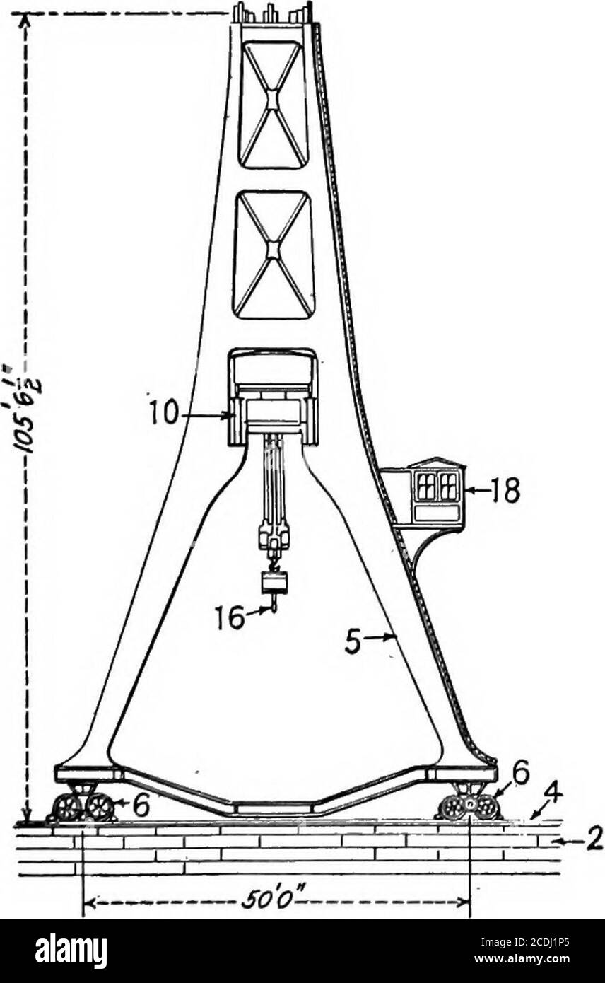 . La ciclopedia per la movimentazione dei materiali; un libro di riferimento che copre le definizioni, le descrizioni, le illustrazioni e i metodi d'uso delle macchine per la movimentazione dei materiali impiegate nell'industria . 1 Ship Ways 2 Crane Runway 3 Crane gantry Lista delle parti. 4 Gantry Truck 5 Cantilever Bridge 6 Current Collector 7 Trolley 8 blocco di sollevamento 9 Casa macchine movimento elettrico doppio-Cantilever 15-tonnellata capacità cantiere Gru Gantry su pista rialzata. 1 livello dell'acqua 2 Molo 3 binari ferroviari 4 Gru Runway 5 Portal Gantry 6 Gantry Trucks Foto Stock