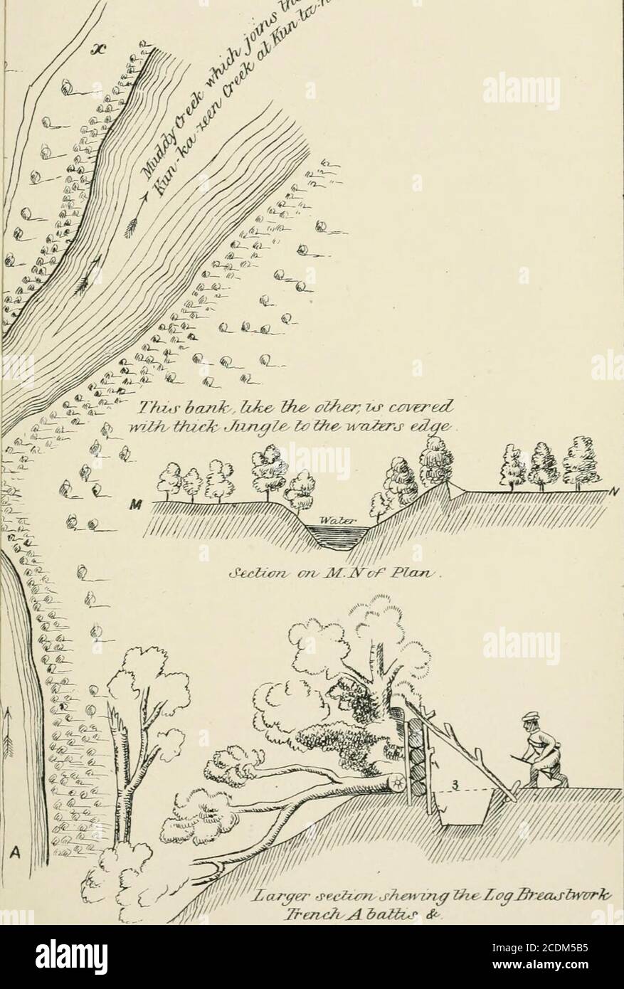 . La storia militare degli ingegneri e dei pionieri Madras, dal 1743 fino ai giorni nostri ars ; totale, 108. Gran totale, 130 morti e feriti. Dopo l'azione una festa è stata inviata al villaggio di Myat-Toons, ma non una persona doveva essere vista, o a Kyou-kazeemor in un altro villaggio passato sulla strada ad esso. Questi villaggi, situati sul torrente Pautanar, erano a tre quarti di miglio di distanza. Il colonnello Sturt, con il Commissariato, rimase nel villaggio di lirstvillage, mentre l'IEST della forza procedette a Kyou-kazeem. Il 20, il capitano Tarleton, R.N., è arrivato con alcune armi da fuoco, dopo aver tagliato la Th Foto Stock