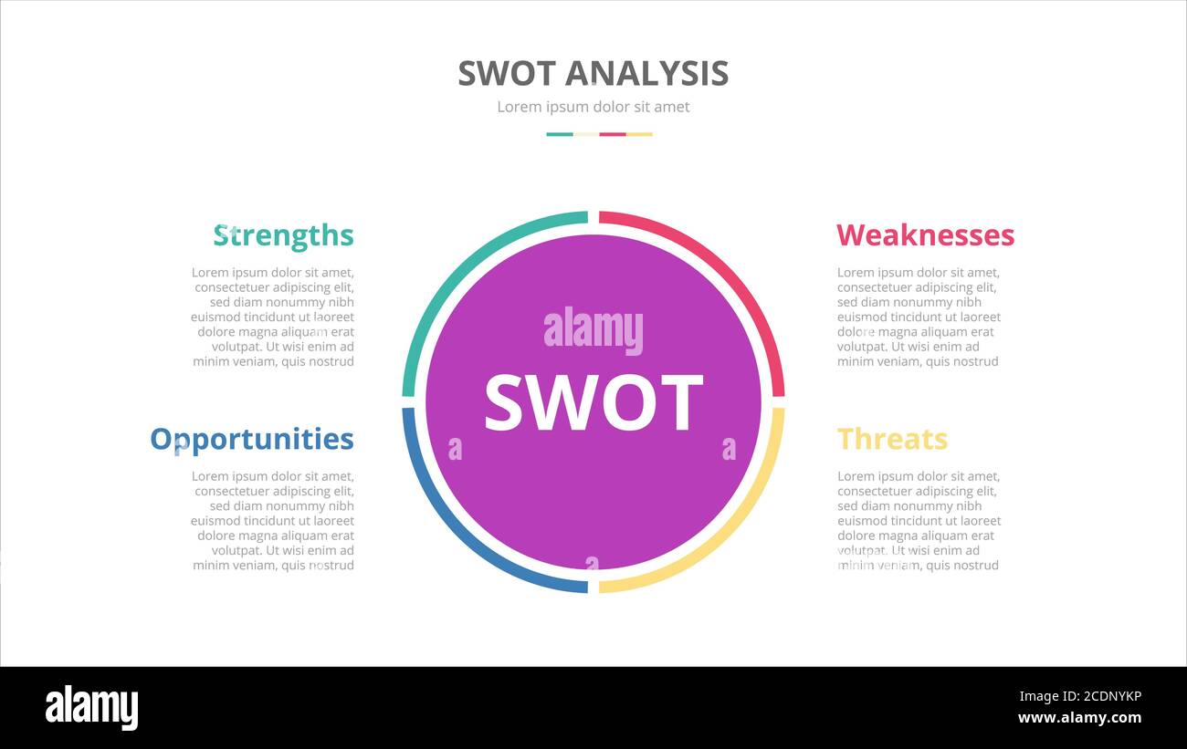 swot business diagrams concept con layout circolare con moderno stile piatto Illustrazione Vettoriale