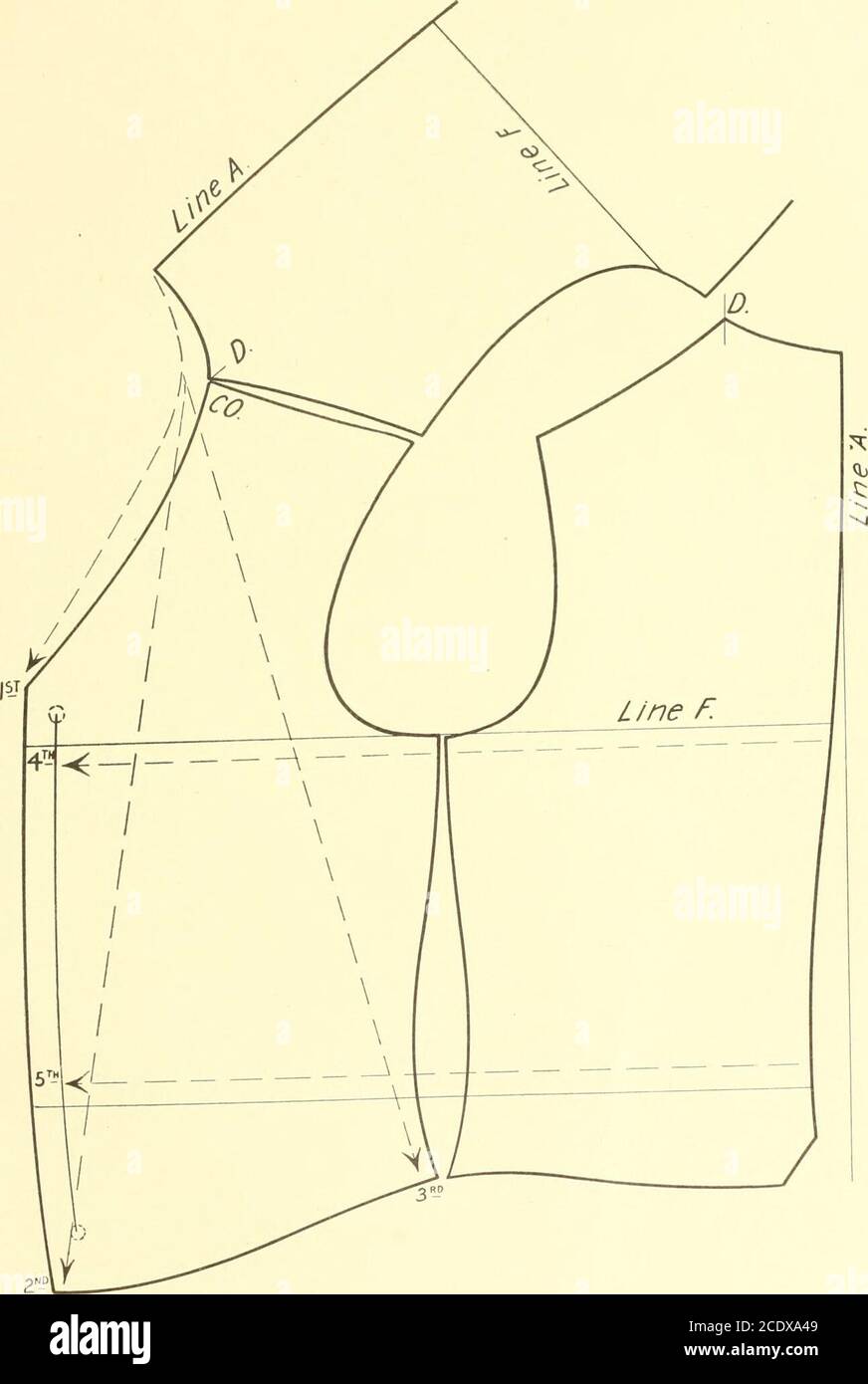 Regole, sistemi e metodi a spalla dritta dei giorni nostri . Spiegazione:  Dal diagramma N. i. SISTEMA DI DISEGNO CHE ILLUSTRA GIUBBOTTI 1^^ ^^^ ^^  9^^ G6 DOOLITTLES REGOLE, SISTEMI E