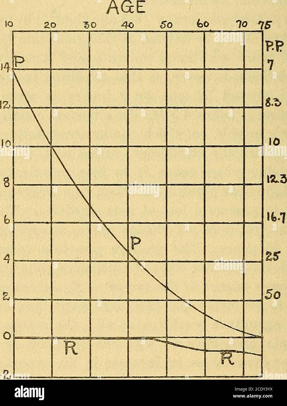 . Ottica fisiologica : essere un saggio contribuito all'enciclopedia americana dell'oftalmologia . remotum.questo diagramma presenta ciò che può essere considerato un'ampiezza ofacamusiva media equa per un emmetropo; non è, naturalmente, da fare affidamento implicitamente ma serve piuttosto a dare un valore medio. I valori indicati nella figura allegata sono probabilmente troppo elevati; altre 99 determinazioni OTTICHE FISIOLOGICHE e serie di curve sono state fornite da Bisley, Duane, Jackson e altri. Nella curva RR, mostrata in Fig. 45, si benoticed che la linea comincia a deviare verso il basso ad un punto di età Foto Stock