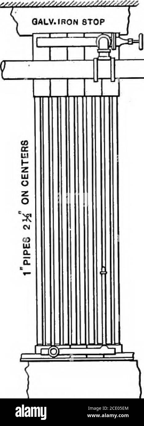 . Potenza, riscaldamento e ventilazione ... un trattato per la progettazione e la costruzione di ingegneri, architetti e studenti . Fig. [51. Riscaldatore con alloggiamento. Tabella LIII.dimensioni dei riscaldatori dei tubi a miscelazione forzata. Numero di tubi larghi 12 15 18 22 1 25 1 28 81 40 ft. Poll. Piedi Poll. Piedi Poll. Piedi Poll. Piedi Poll. Piedi Poll. Piedi Poll. Piedi Poll. Piedi Poll. ABCX&gt; 2 111 8161 3 75 3 71 »i 61 4 IJ i 3561 4 m 5 218J7i 5 ik 5 lOS8J7§ 5 10.5 6 718171 6. 7J 7 3181 8 44 8 518i 9 45 9 4J 8i 8i 11 15 i riscaldatori di questa forma sono solitamente fatti per estendersi attraverso il lato di una stanza con le pareti di mattone ai lati invece di essere in acciaio di encasedin hou Foto Stock