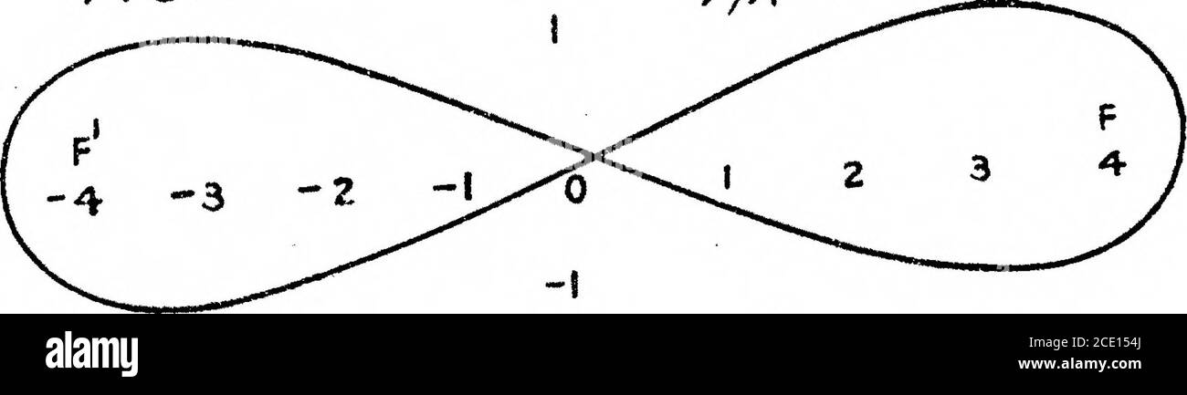 . Alcuni problemi che illustrano le forme di Nebulae . due curve ovali intorno a F e F, che sono i foci delle ellissesine originali nella trasformazione. F e F7 sono singolarità alle quali p sarebbe infinito. Il carattere generale dei loci non viene alterato dando f0 valore somefinito. Per confronto fig. 4 mostra sulla stessa scala il risultato di n = 2. L'equazione è    joi 1 sin2?; + l - cosh2£, p cosh22 £ e la curva tracciata è per P/pi = 1. Si osserva che è piuttosto più piatto della curva di risposta per n = 1. Questo caso ha poi, nel suo complesso, qualche analogia nel caso di una nebulosa condue Foto Stock