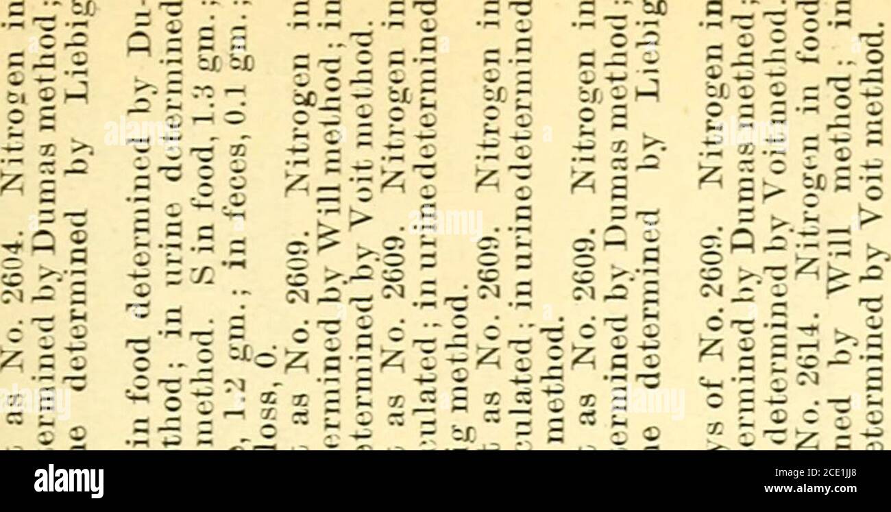 . Un digest di esperimenti di metabolismo in cui è stato determinato il bilancio di reddito e di outgo. T; SPH PM pH S*5 J? A* dd •RH 93 R a trogenmetho a-9 CD Sq o ® 1-8 .| a co Sora . 7 ..o-= § ® 2 £ &gt;j«, 5 3 a * 3 a o © 0 .a come£ a ?a£ a S. 02 02 o .r-a o g cd^&gt; S H « ES « 02 (-)s«o{jo ( + ) UtBr) CM1 + CC 1 -* 1 © +   1.7 - 2.2 -11.8+ 0.1 - 18.5+ 0.1 + 0.8 + 0.4 ©© ©1 CM© • 1 00 © 1 [•ogen. ©© CO ©© © o RH* CM ©(MO© CO © CO CO © CO © CO © © © © •CO 39 anjjn nj  . 1 10. 4 23.0 24.7 23.522.8 00 CM in ^ RH CO 00rH lo RH 19.2 19.7 21.8 21.8 21.2 21.8 •pooj nj GM.40.8 15. 5 • 22.2 25.9 23.722.6 0.056.50. Foto Stock