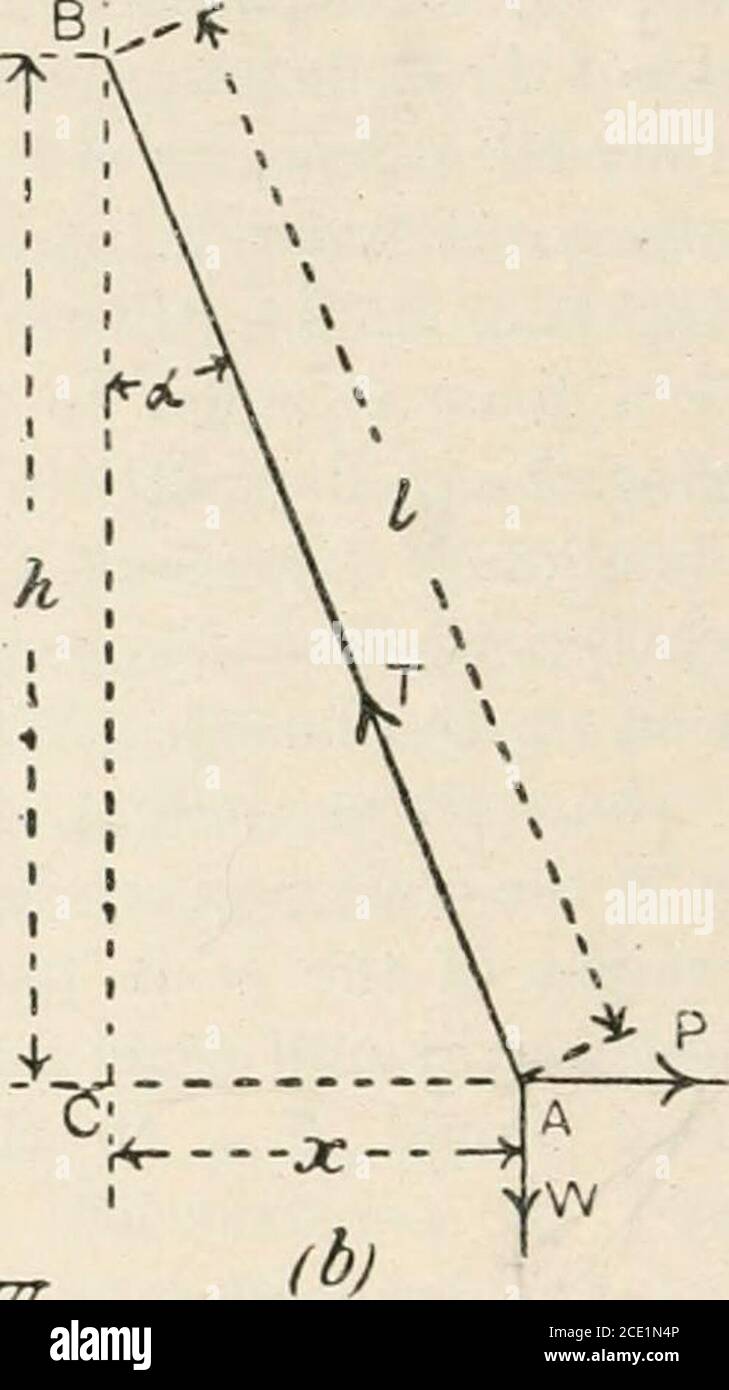 . Un libro di testo di fisica, per l'uso di studenti di scienza e ingegneria . 7777777777^777777777777/777777777777777m^777^W FIA. 95.-esperimento su un pendolo. Misurare i, anche x e /(, per ogni posizione del bob, e calcolare P eT inserendo le quantità richieste in (1) e (2). Tabulare in tal modo: Peso del bob in chilogrammi =W =lunghezza di AB in cm. =1 = X CHI. /( Ull. Valori calcolati, in chilogrammi. Valori osservati dabilance primaverili, chilogrammi. p=W. tw. P T la curva sarà simile (BAT mostrato in Fig. 96. Si noti quanto è quasi raddrizzamento per valori relativamente piccoli di x. ESP. 15. -po Foto Stock