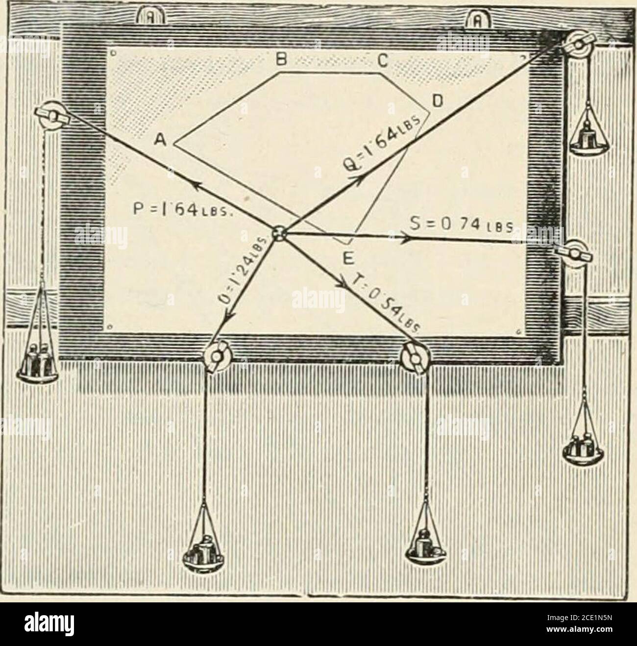 . Un libro di testo di fisica, per l'uso di studenti di scienza e ingegneria . 7777777777^777777777777/777777777777777m^777^W FIA. 95.-esperimento su un pendolo. Misurare i, anche x e /(, per ogni posizione del bob, e calcolare P eT inserendo le quantità richieste in (1) e (2). Tabulare in tal modo: Peso del bob in chilogrammi =W =lunghezza di AB in cm. =1 = X CHI. /( Ull. Valori calcolati, in chilogrammi. Valori osservati dabilance primaverili, chilogrammi. p=W. tw. P T la curva sarà simile (BAT mostrato in Fig. 96. Si noti quanto è quasi raddrizzamento per valori relativamente piccoli di x. ESP. 15. -po Foto Stock