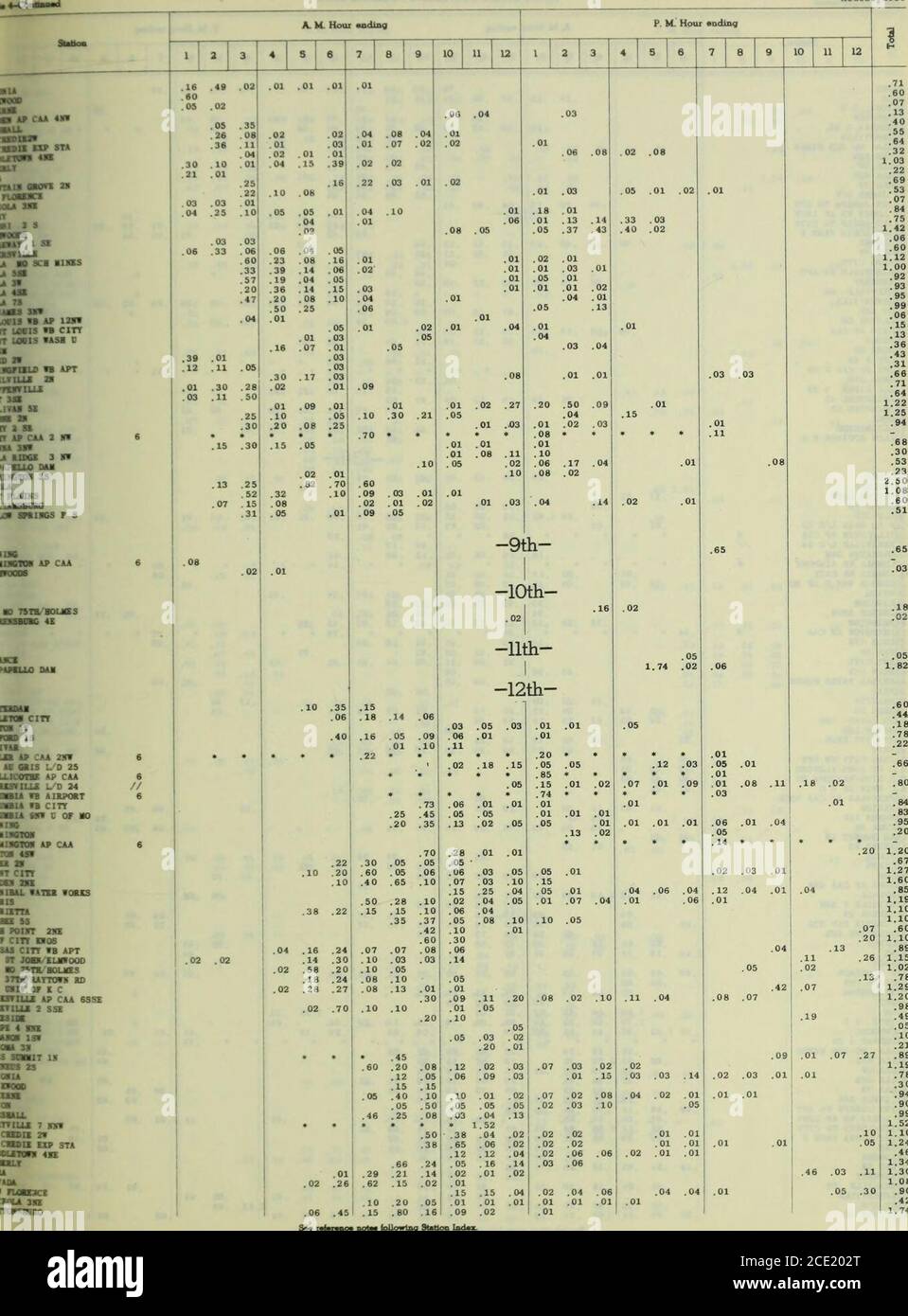 . Dati climatologici, Missouri . E 5S HIGH POINT 2NE ?CCKERSVILLE HOUSTON 1SE JIFF CITY KWOS JKWETT JOPLIN AP CAA KIRKSVILLE AP TAA 6S3E LAKESIDE LAMPE 4 NNE LXCOHA 3N .02 .07 .01 28 .05 .05 73 .01 ? * 37 .19 63 .02 .02 72 .17 02 .25 .01 . oe .36 .11 .30 .28 .08 .50 .02 .28 .72 .01.03 .22 .10 .06 .15.08 .05 .19 .19 .09.01.02 .55.06 .05.19 .01 .09 .12 .13 .03 .10.01 .13 .01.08 .02 .15 .33.02 .03 .02 .26 .01 05.12 .03 .12 .13 .01 .62 .25 .12 .08 .05 1.53 .05.03 .15 .09 .18 .12.20 .10 1.11.06.03.35 .01.05 1.29.05 .01 .50.30- . 20 . 05 .45 .43 .05.20 .01 .01.16 .10.01 .02 .01 .08 Foto Stock