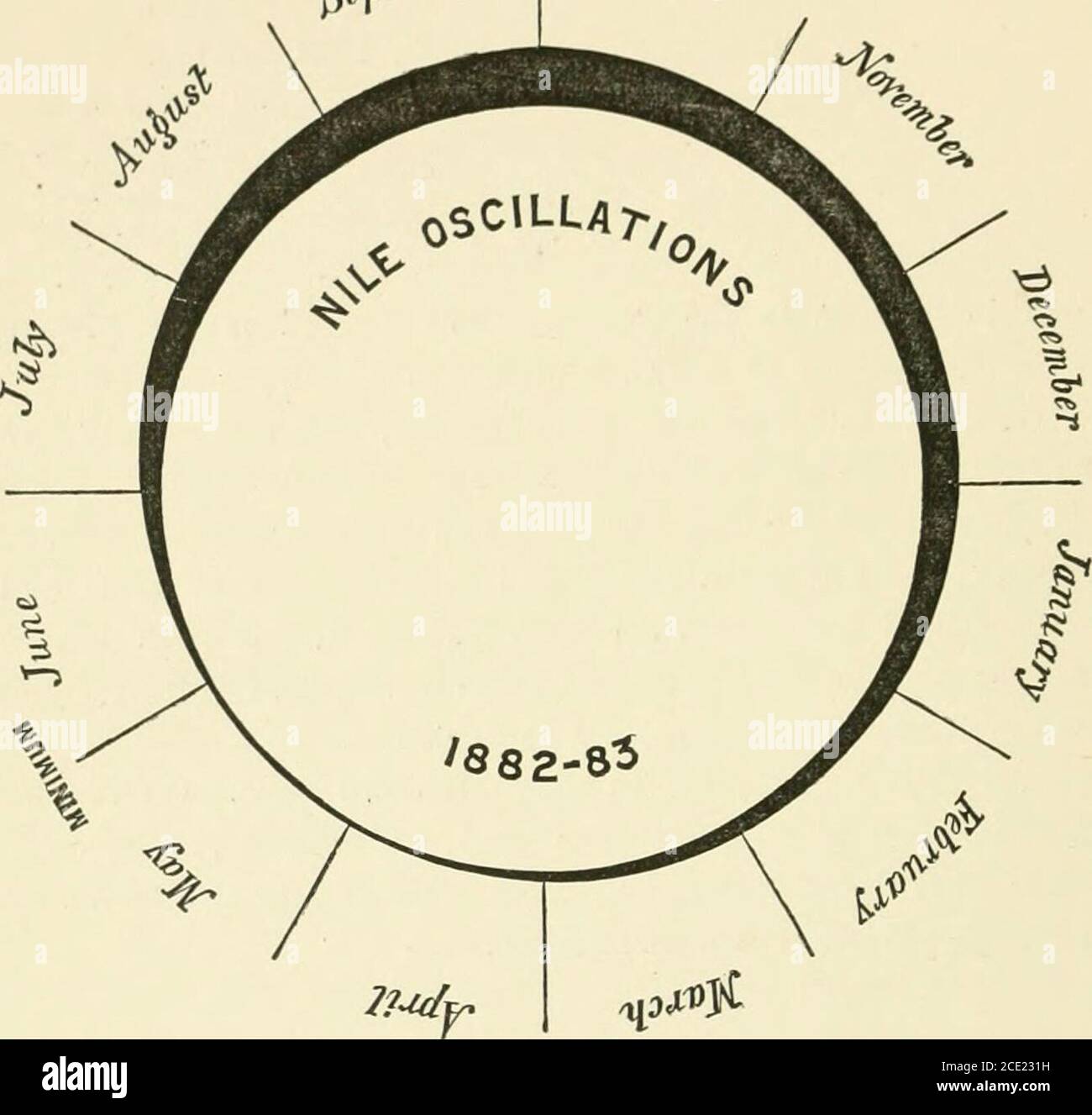 . Monte Seir, Sinai e Palestina occidentale. Essendo una narrazione di una spedizione scientifica . ities al Cairo, una collezione di interesse e varietà sorpassando, illustrativa di antica arte egiziana, raccolti principalmente attraverso la strumentalità di Mariette Bey. Il museo si trova accanto alla banchina del Nilo. Purtroppo è accaduto che al momento della nostra visita il direttore, al quale avevo una lettera di introduzione, era assente, e il catalogo ufficiale non era stato poi pubblicato, ma con l'aiuto di Murray o Baedeker, e le iscrizioni che accompagnavano gli oggetti stessi, il visitatore non ha bisogno di essere Foto Stock